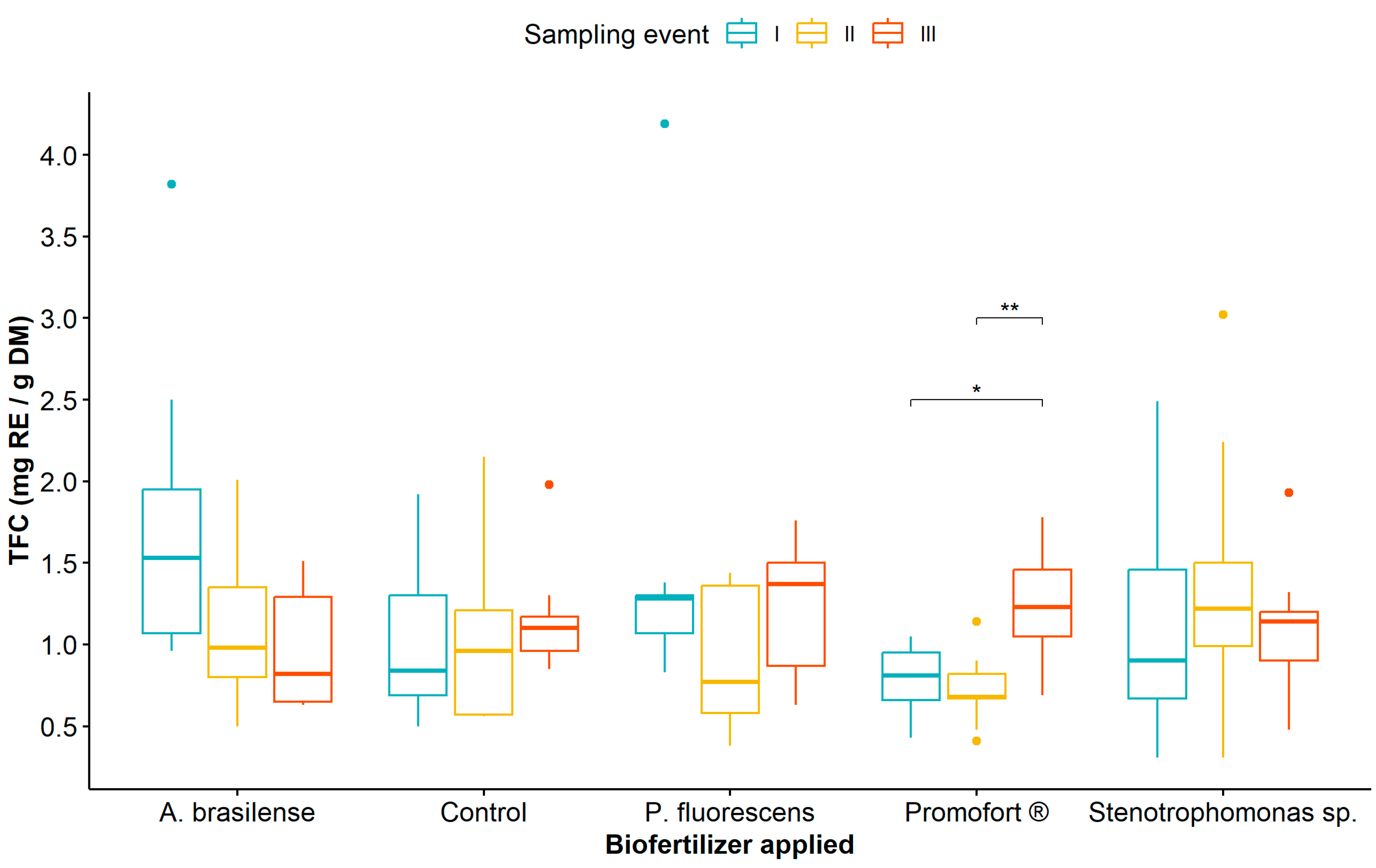 Agronomy 13 02782 g004