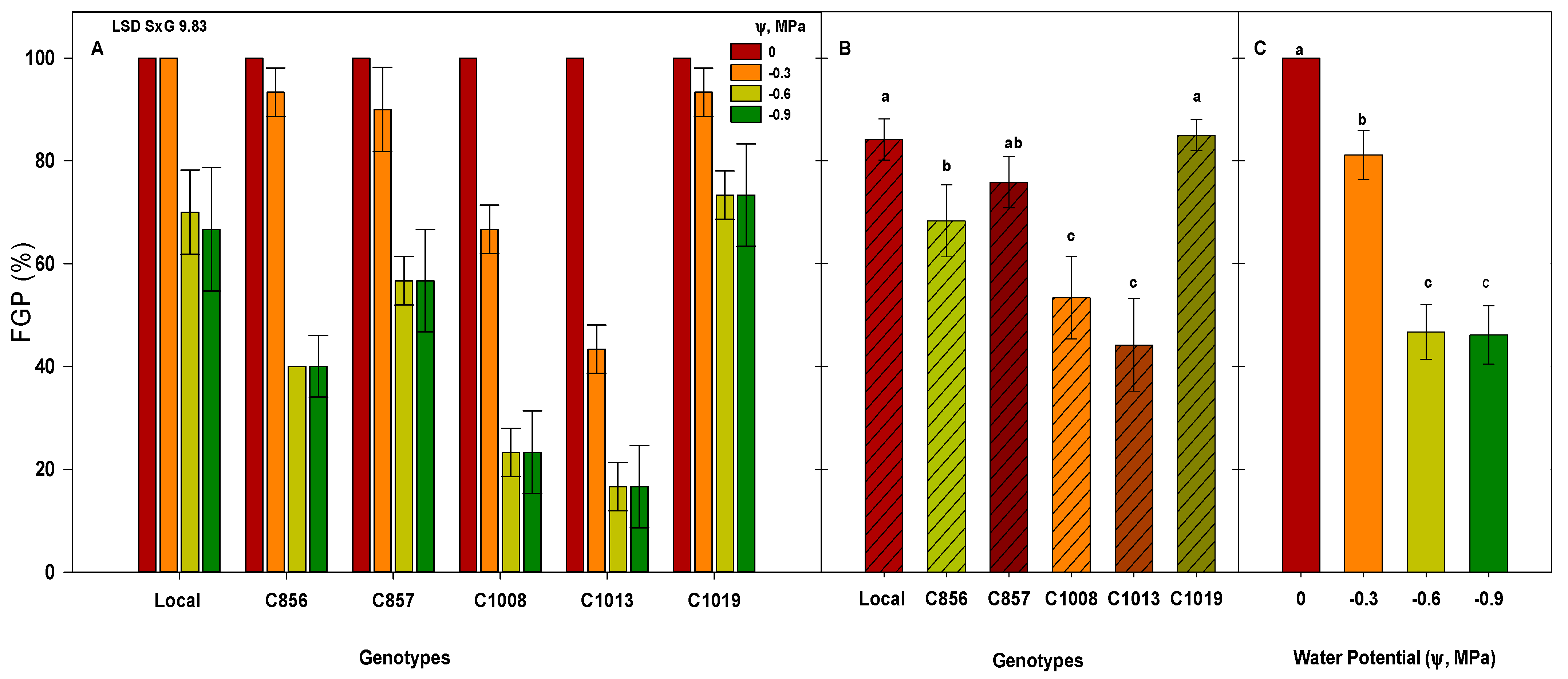 Agronomy 13 02783 g002