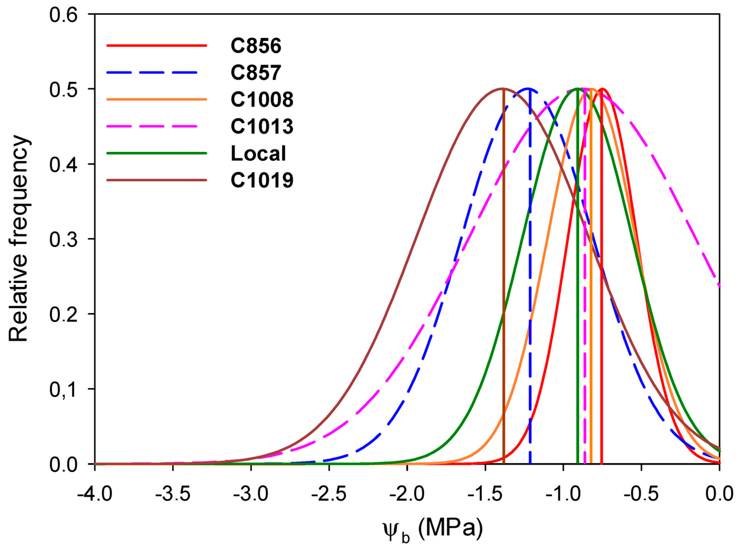 Agronomy 13 02783 g005