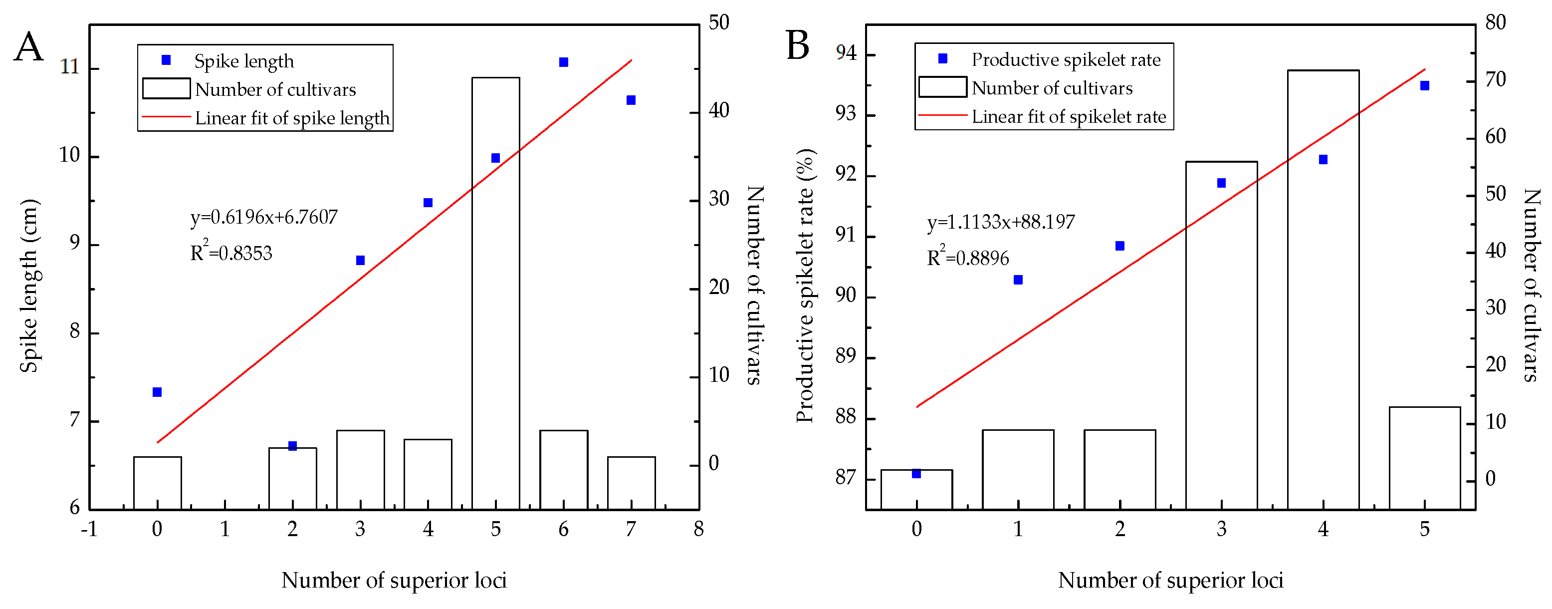 Agronomy 13 02784 g003
