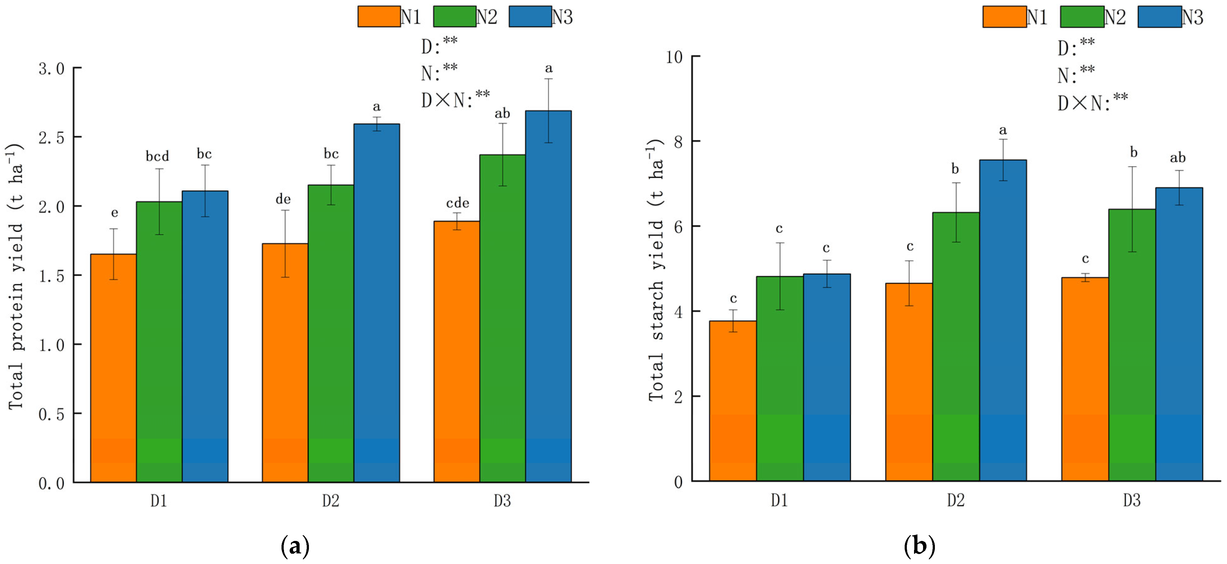 Agronomy Free FullText Optimizing the Growth of Silage Maize by