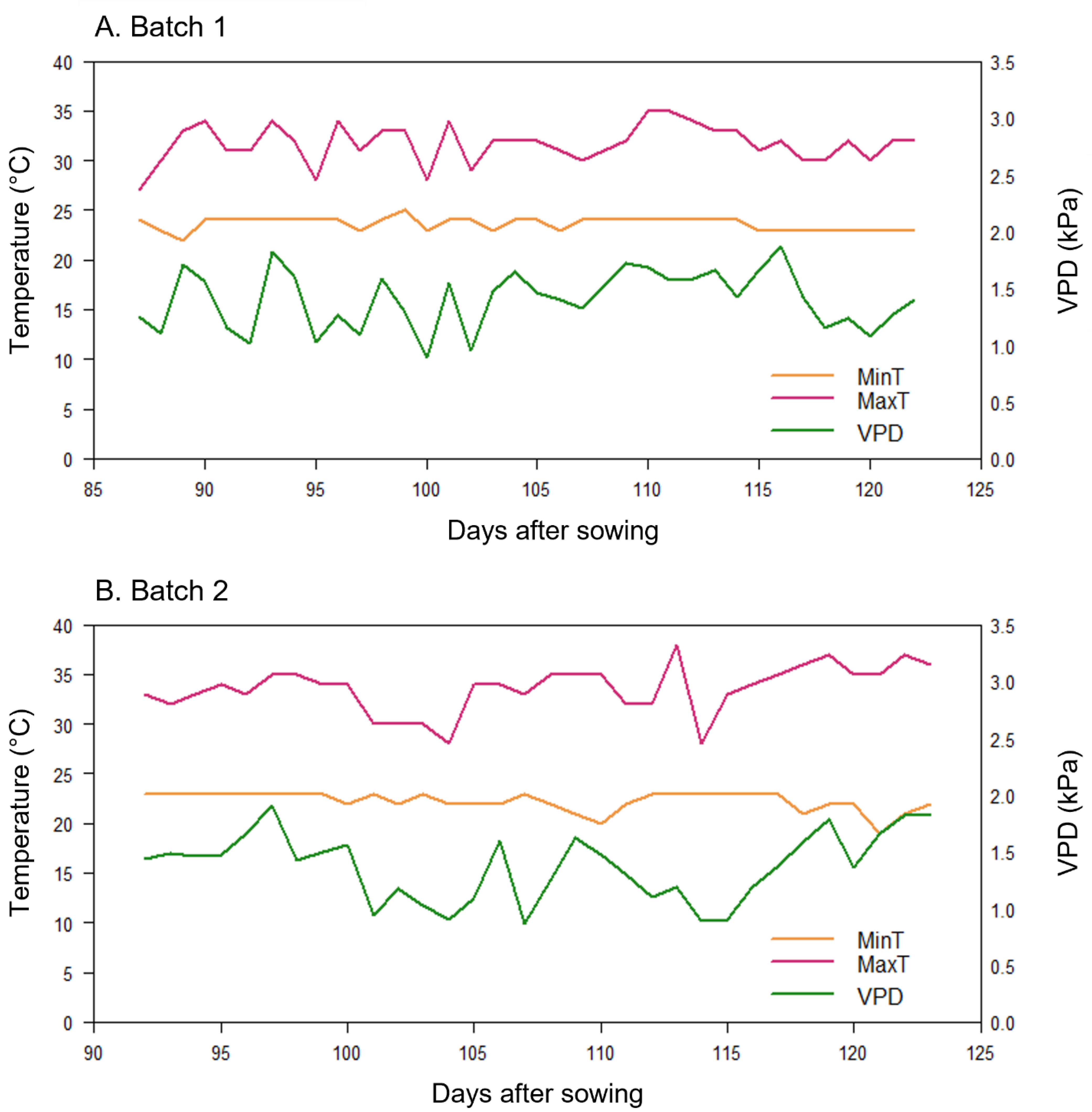 Agronomy 13 02788 g002 Agronomy 13 02788 g002