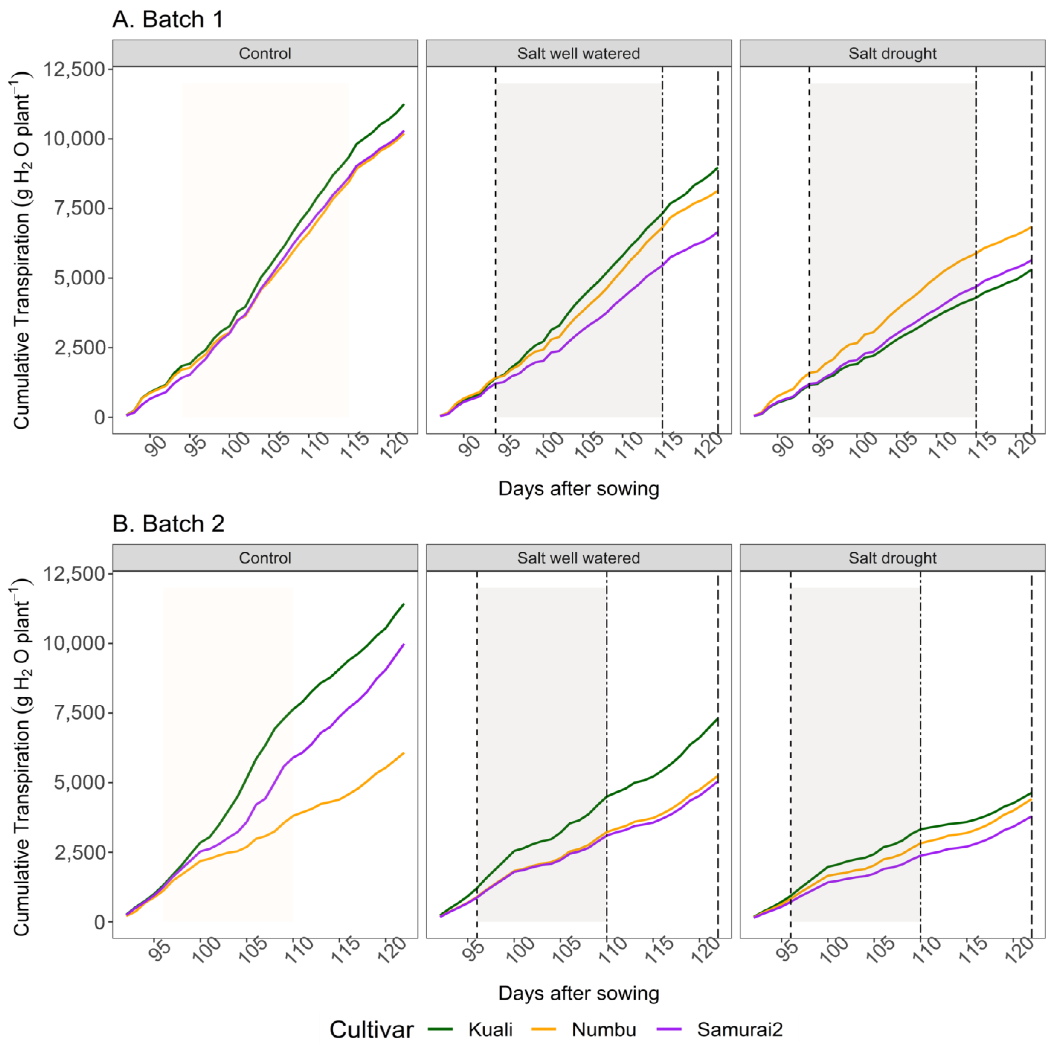 Agronomy 13 02788 g004 Agronomy 13 02788 g004