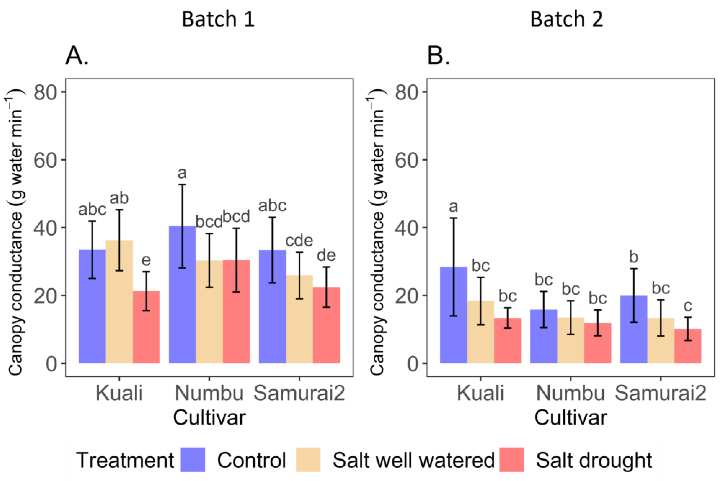 Agronomy 13 02788 g005 Agronomy 13 02788 g005