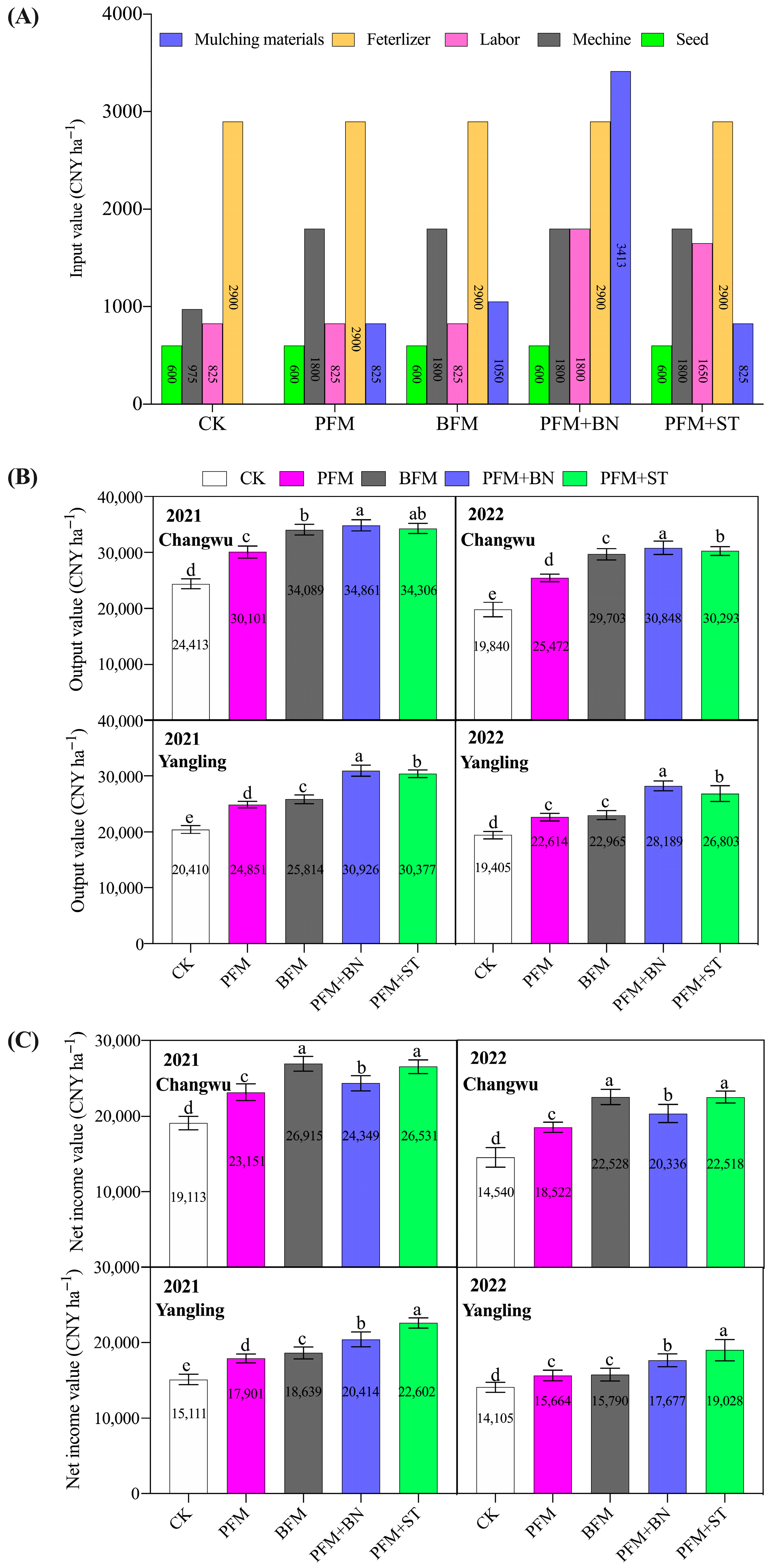 Agronomy 13 02790 g011 Agronomy 13 02790 g011