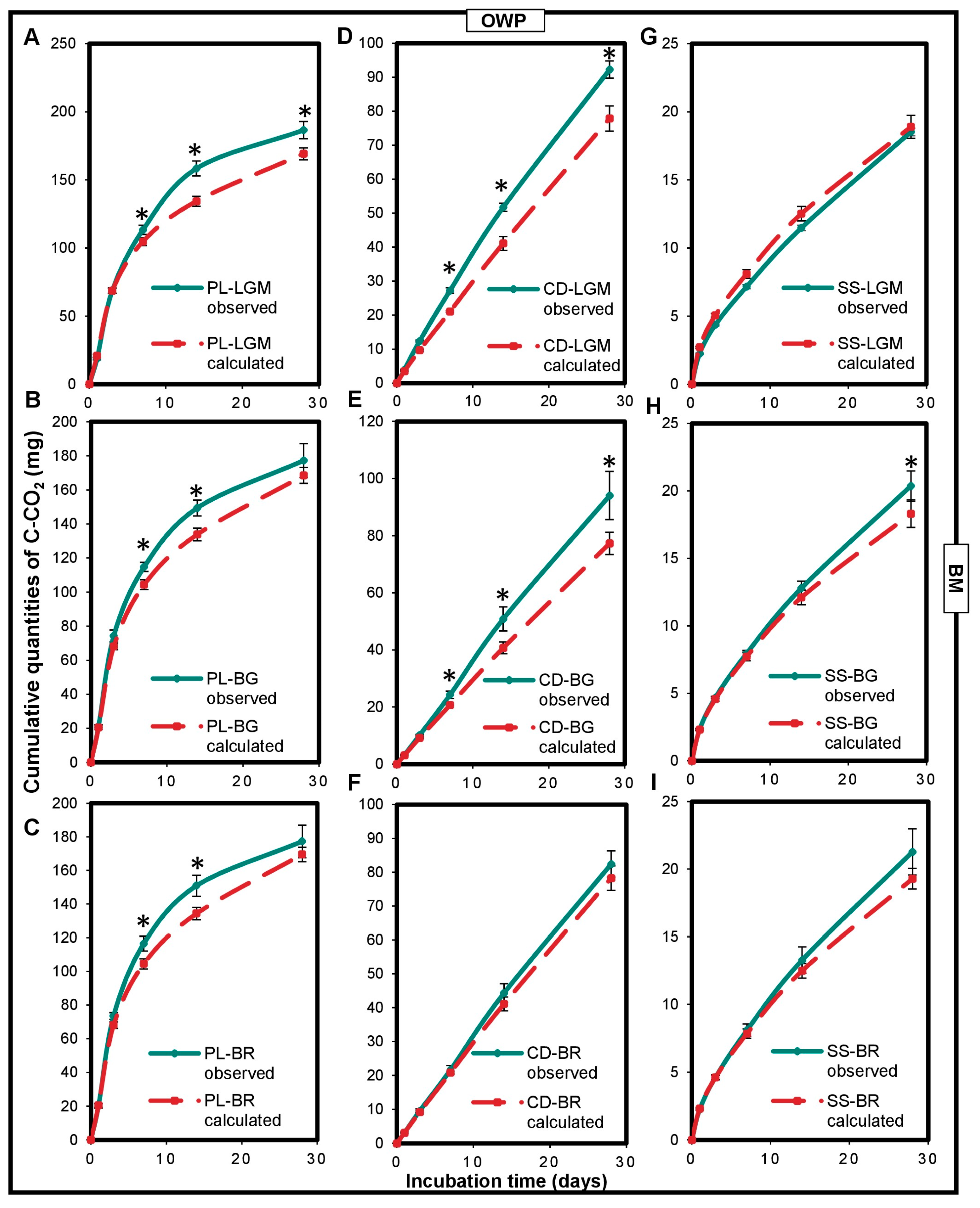 Agronomy 13 02791 g002