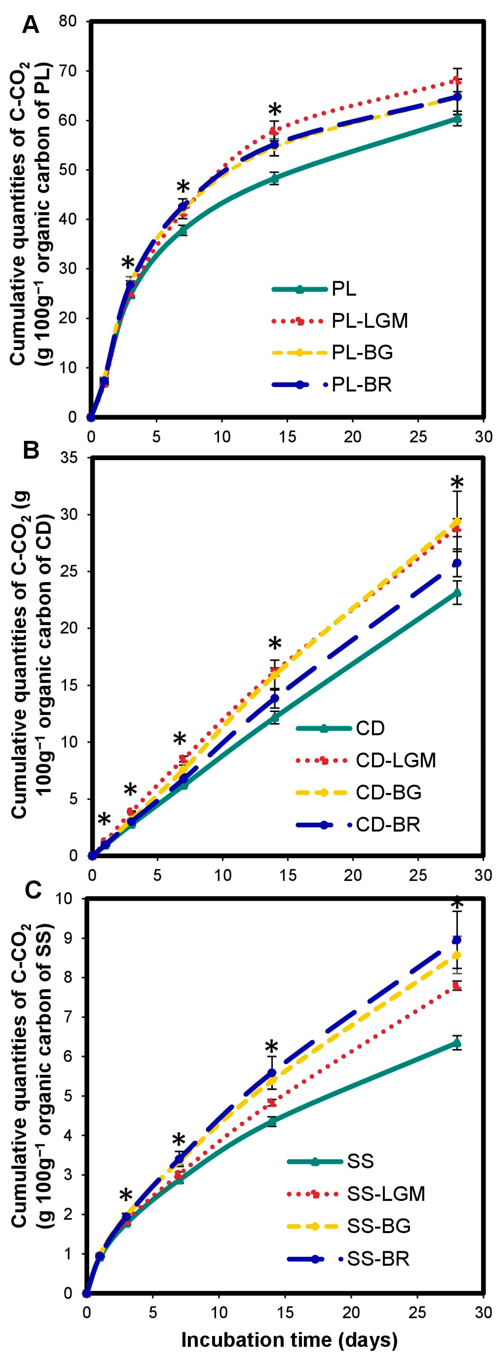 Agronomy 13 02791 g003