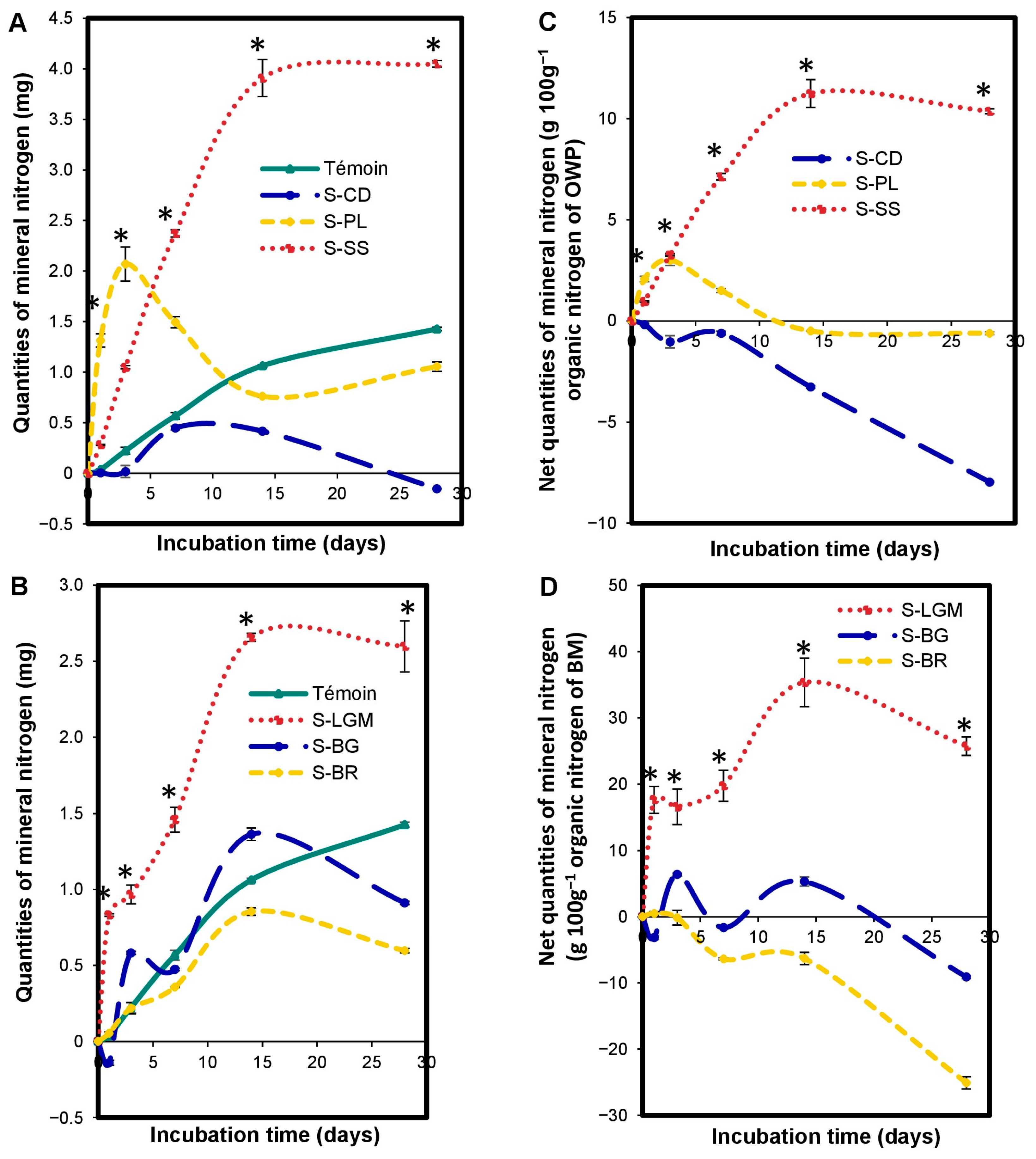 Agronomy 13 02791 g004