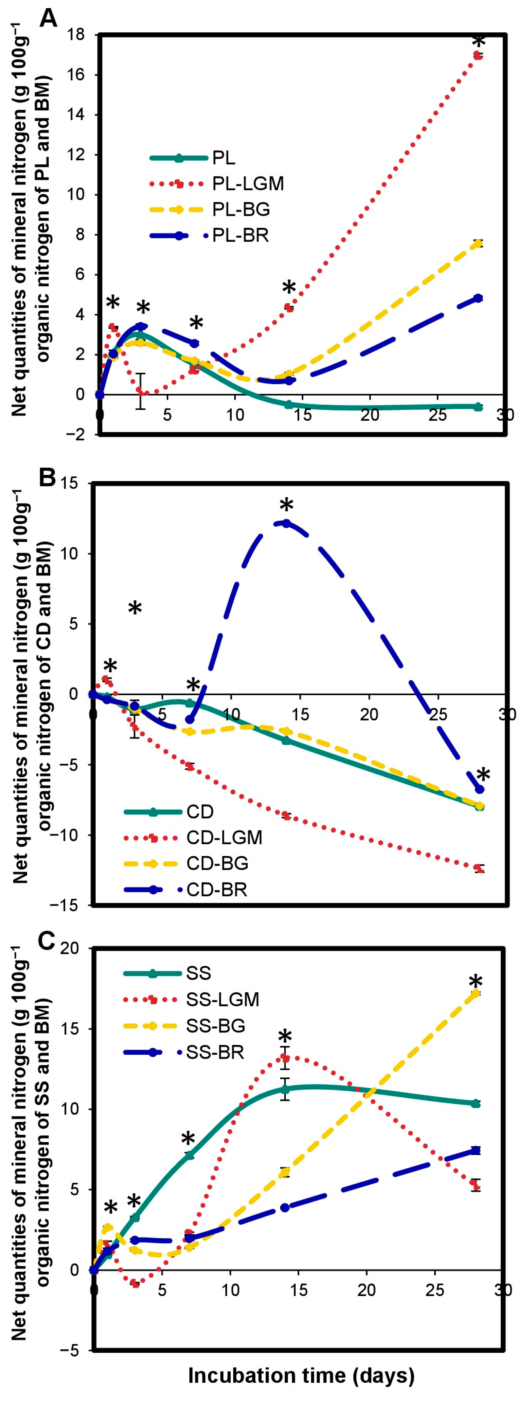 Agronomy 13 02791 g006