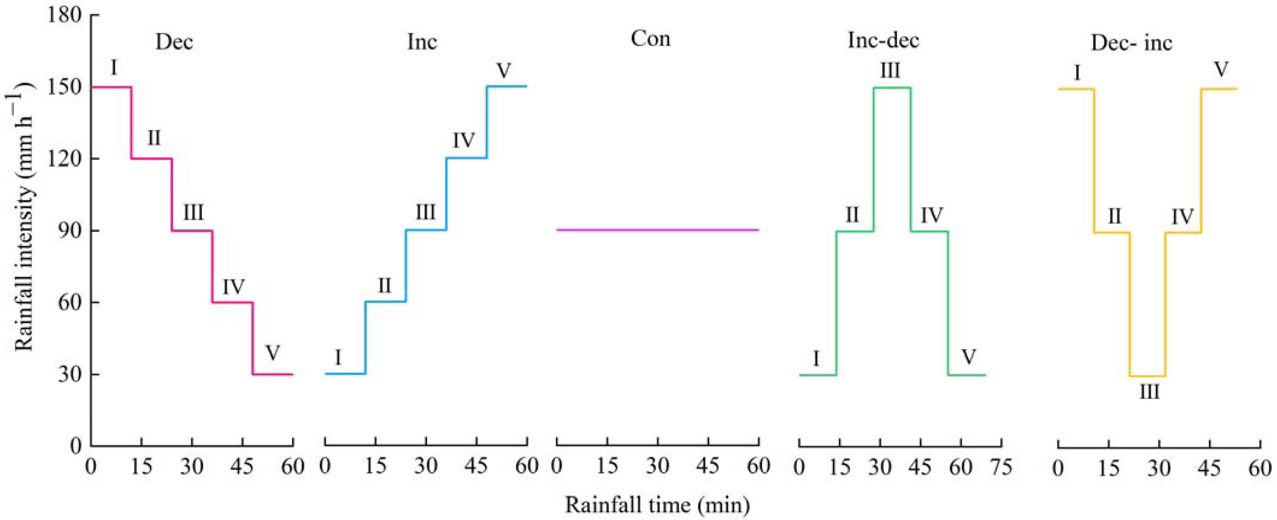 Agronomy 13 02794 g002