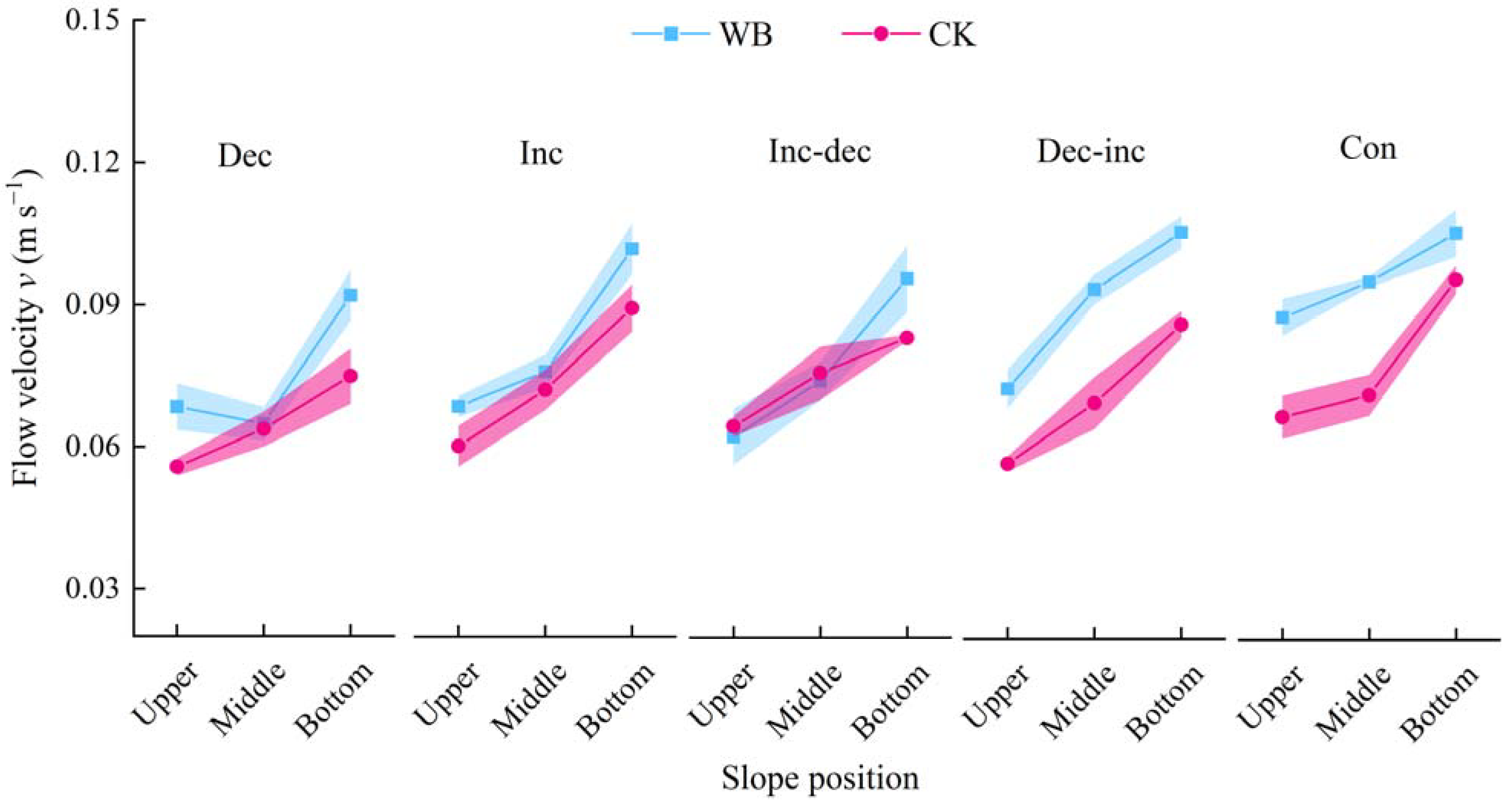 Agronomy 13 02794 g003