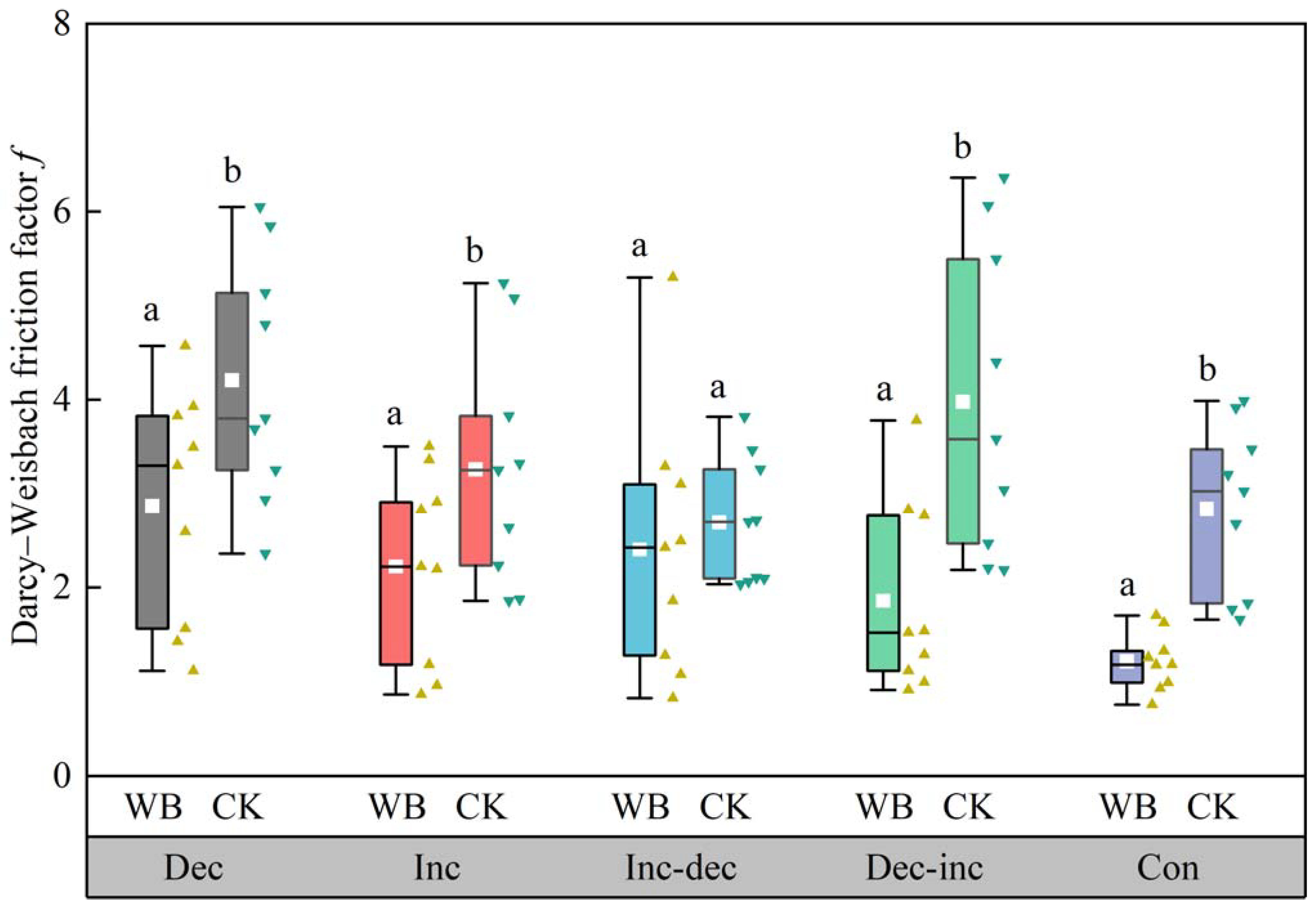 Agronomy 13 02794 g005