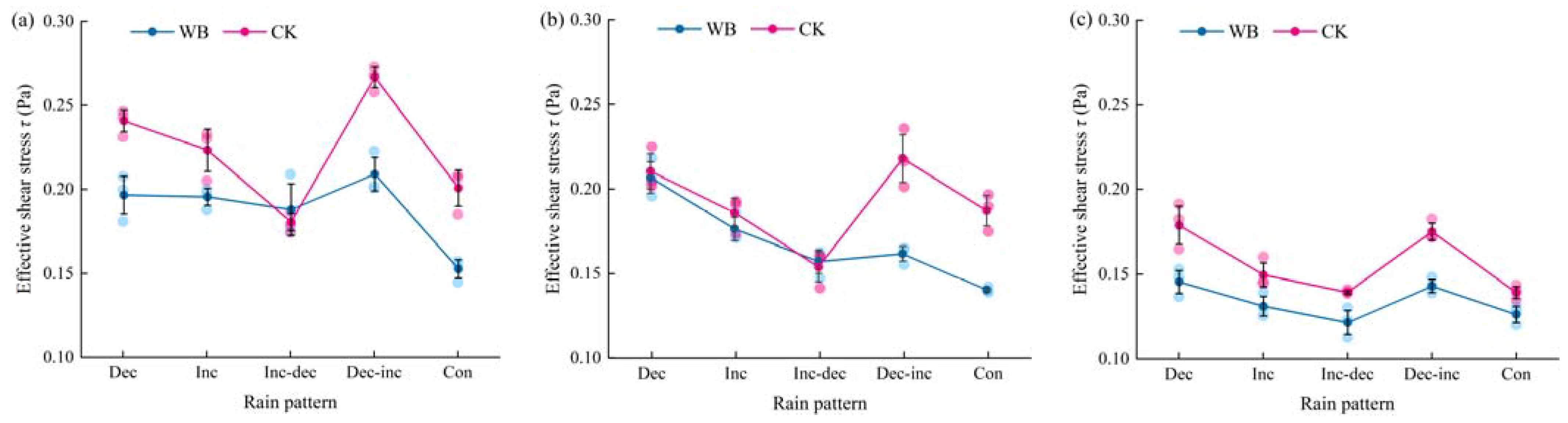 Agronomy 13 02794 g006