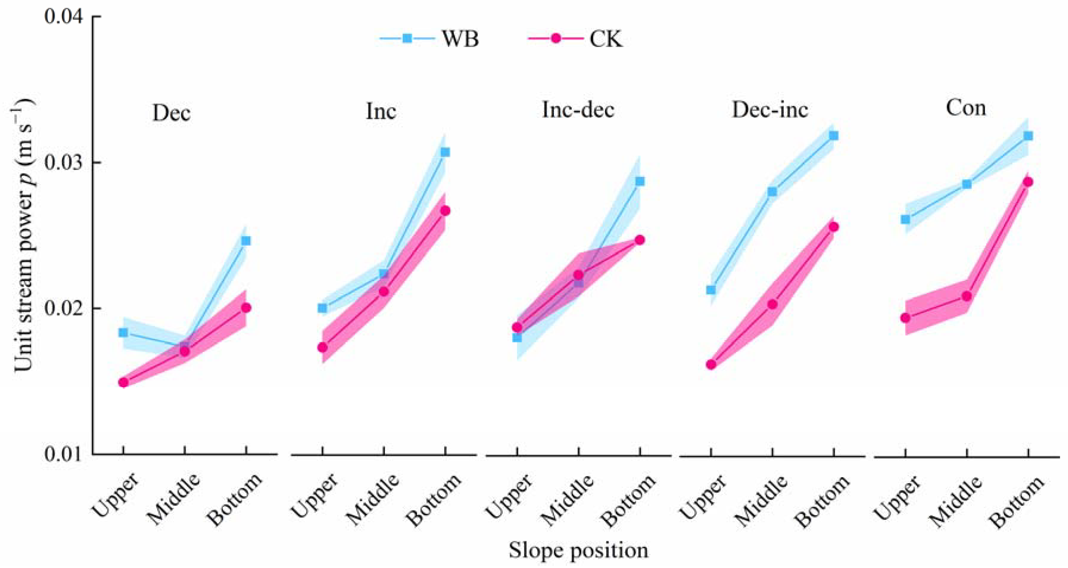 Agronomy 13 02794 g007