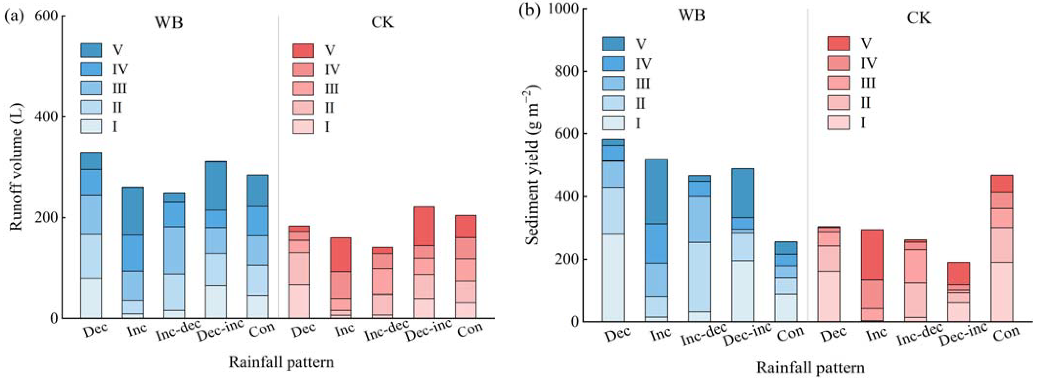 Agronomy 13 02794 g008