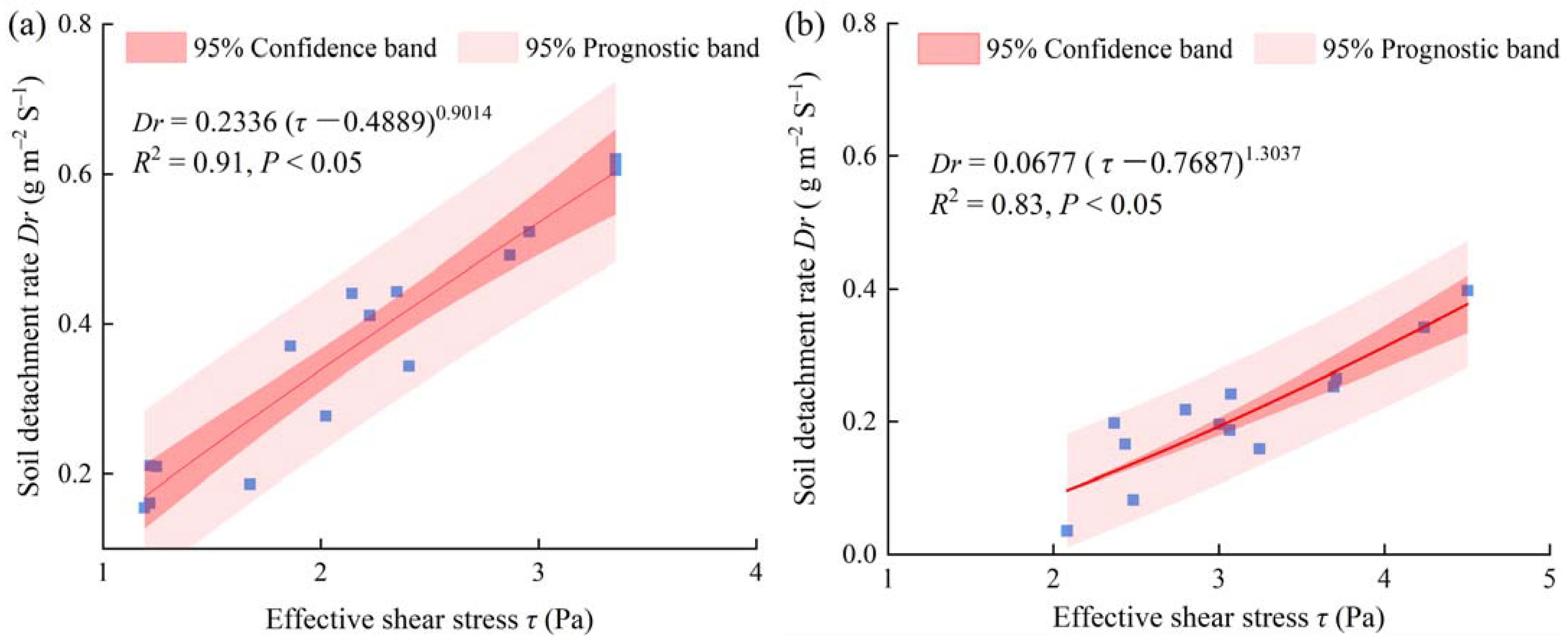 Agronomy 13 02794 g009