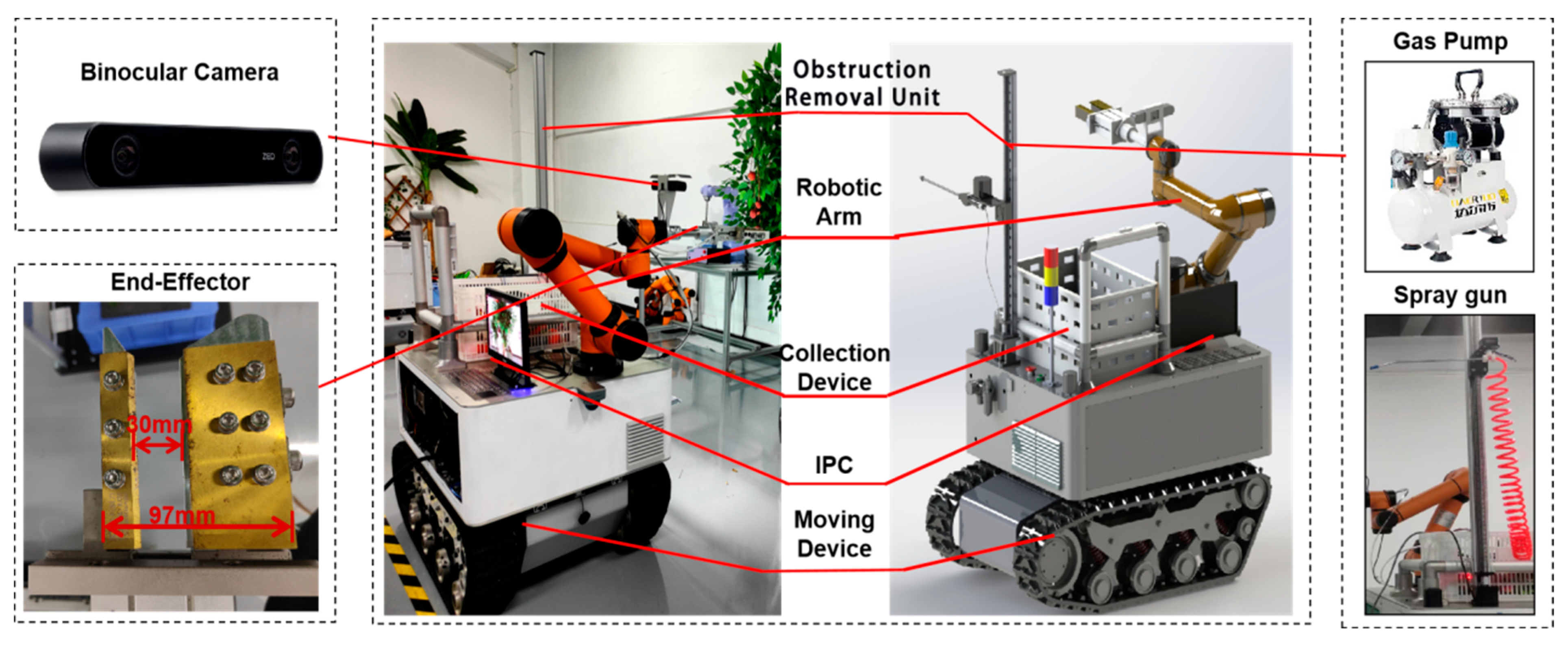 Agronomy 13 02795 g001