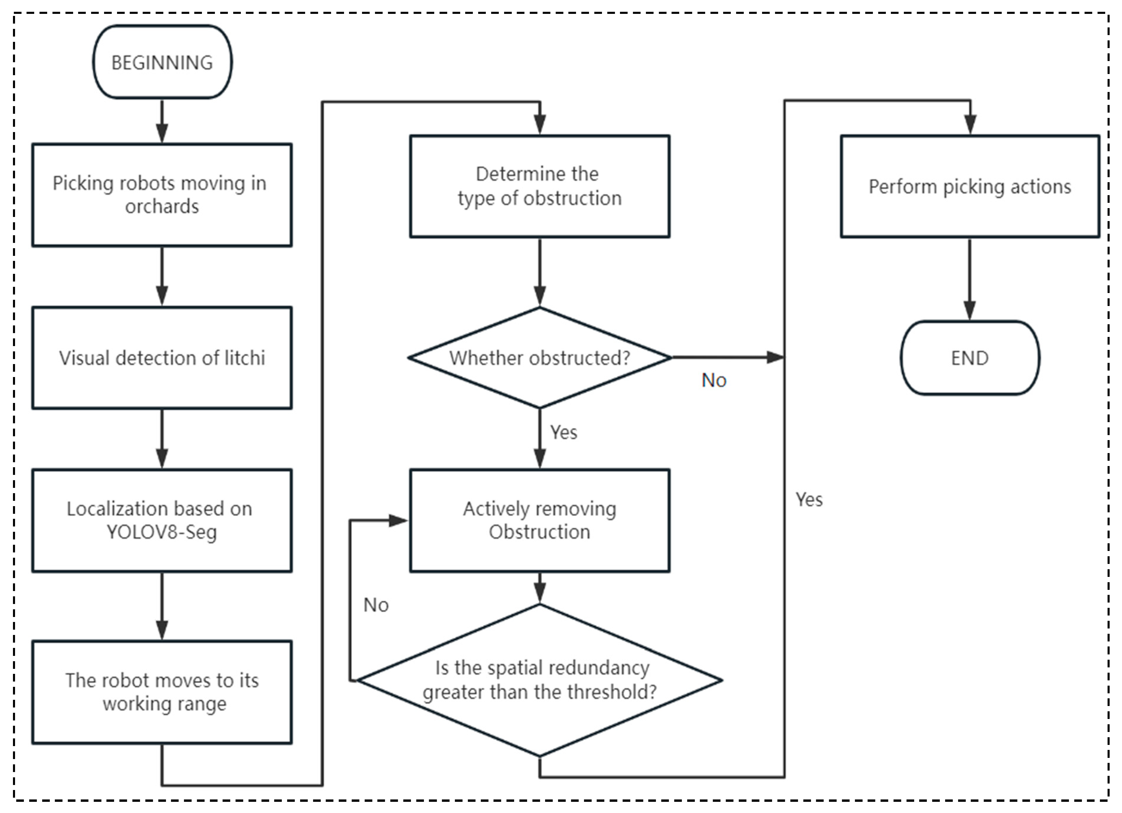 Agronomy 13 02795 g002
