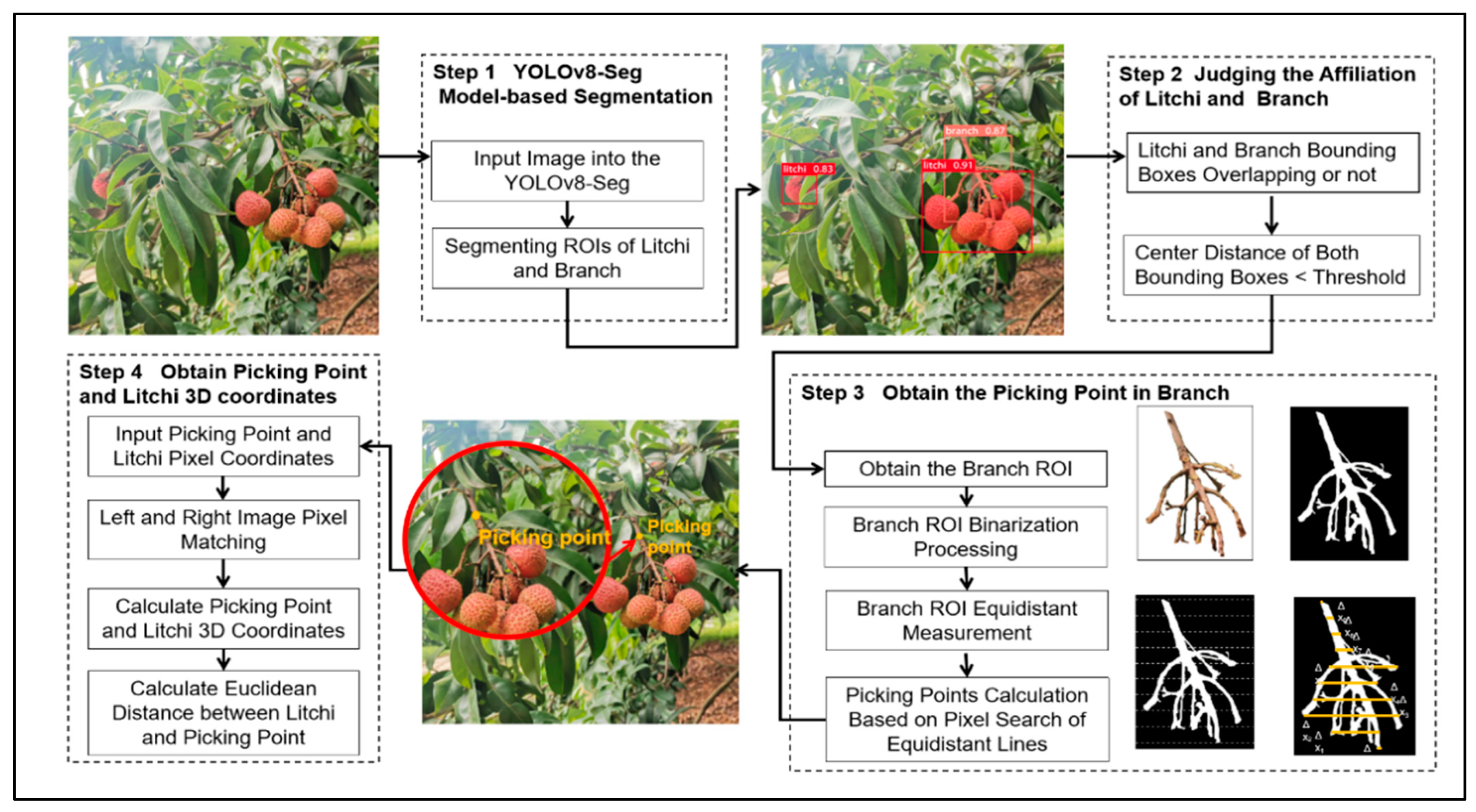 Agronomy 13 02795 g003