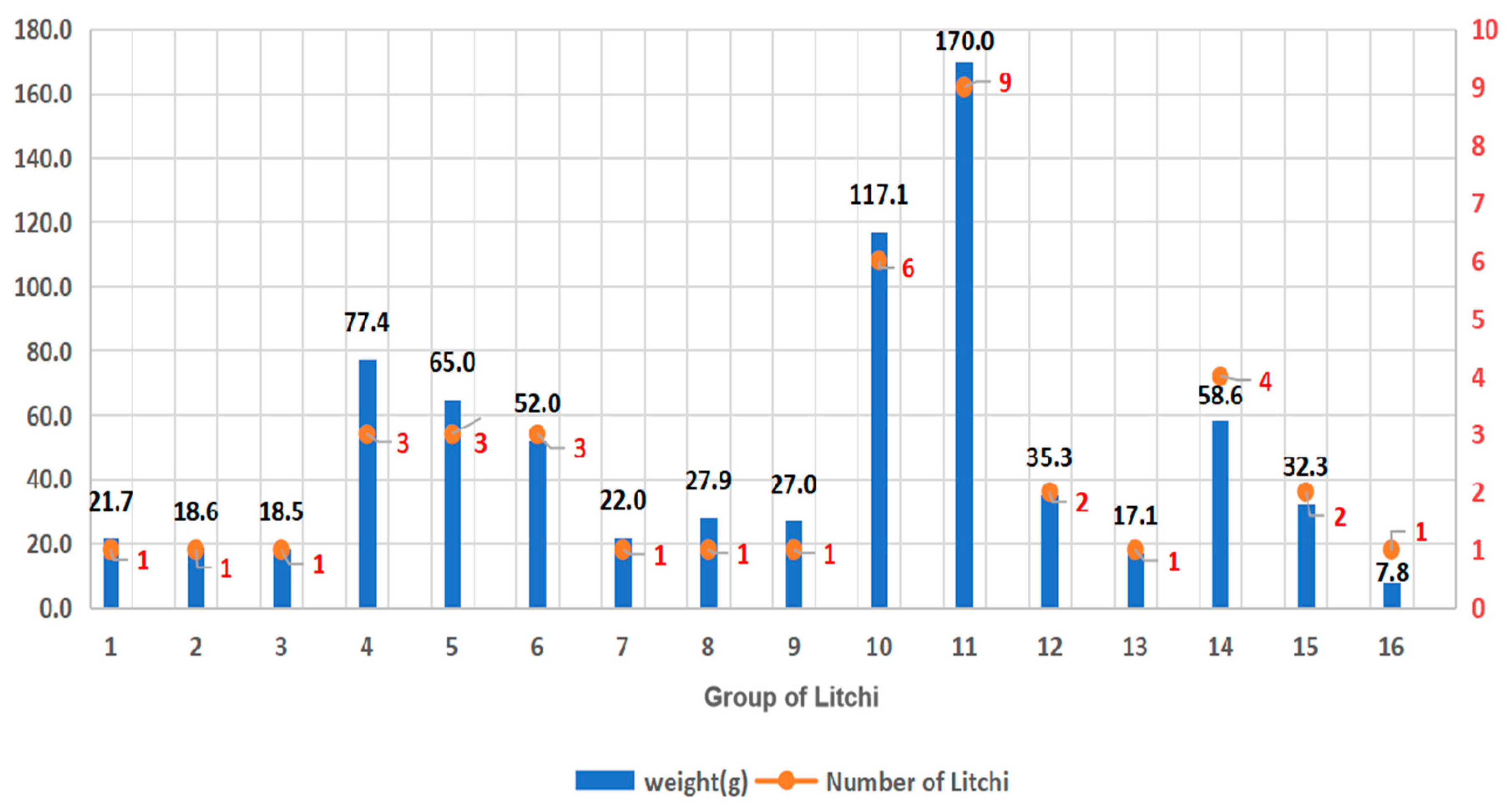 Agronomy 13 02795 g011