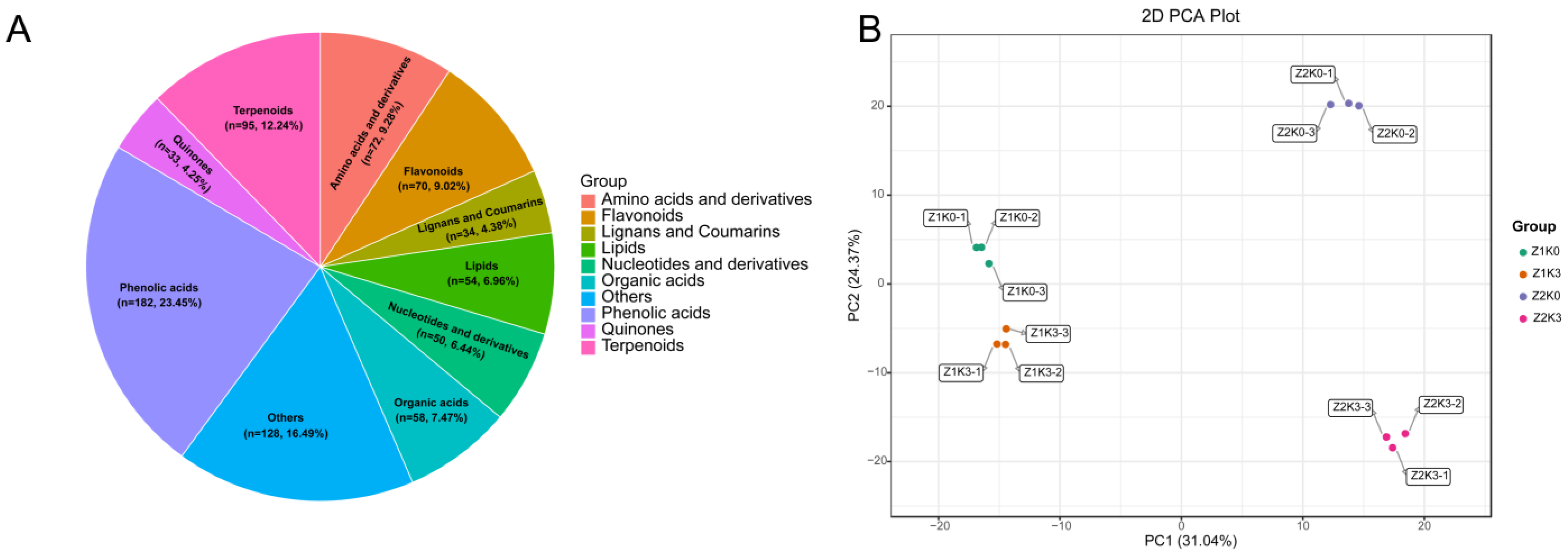 Agronomy 13 02796 g002a