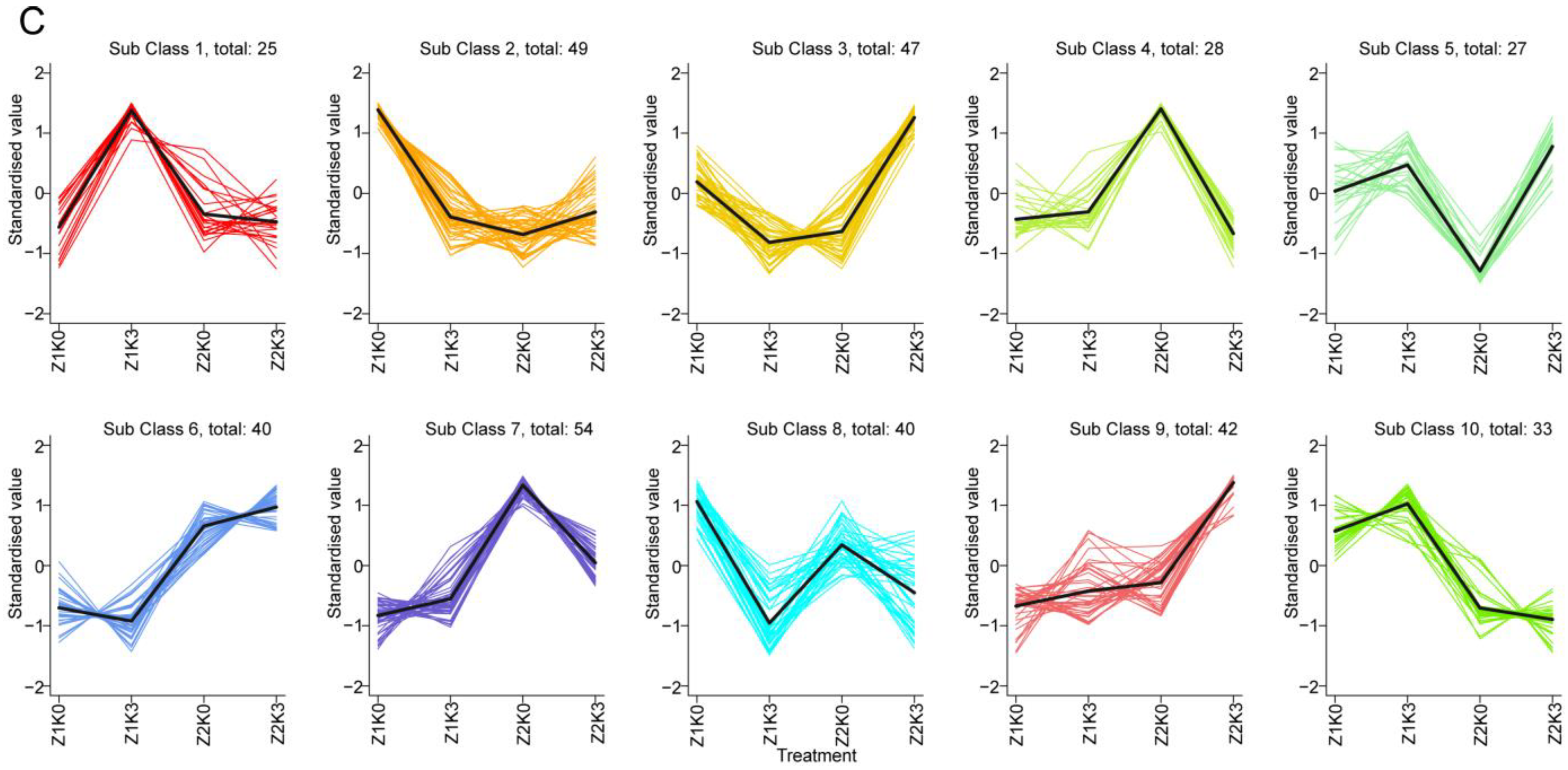 Agronomy 13 02796 g002b