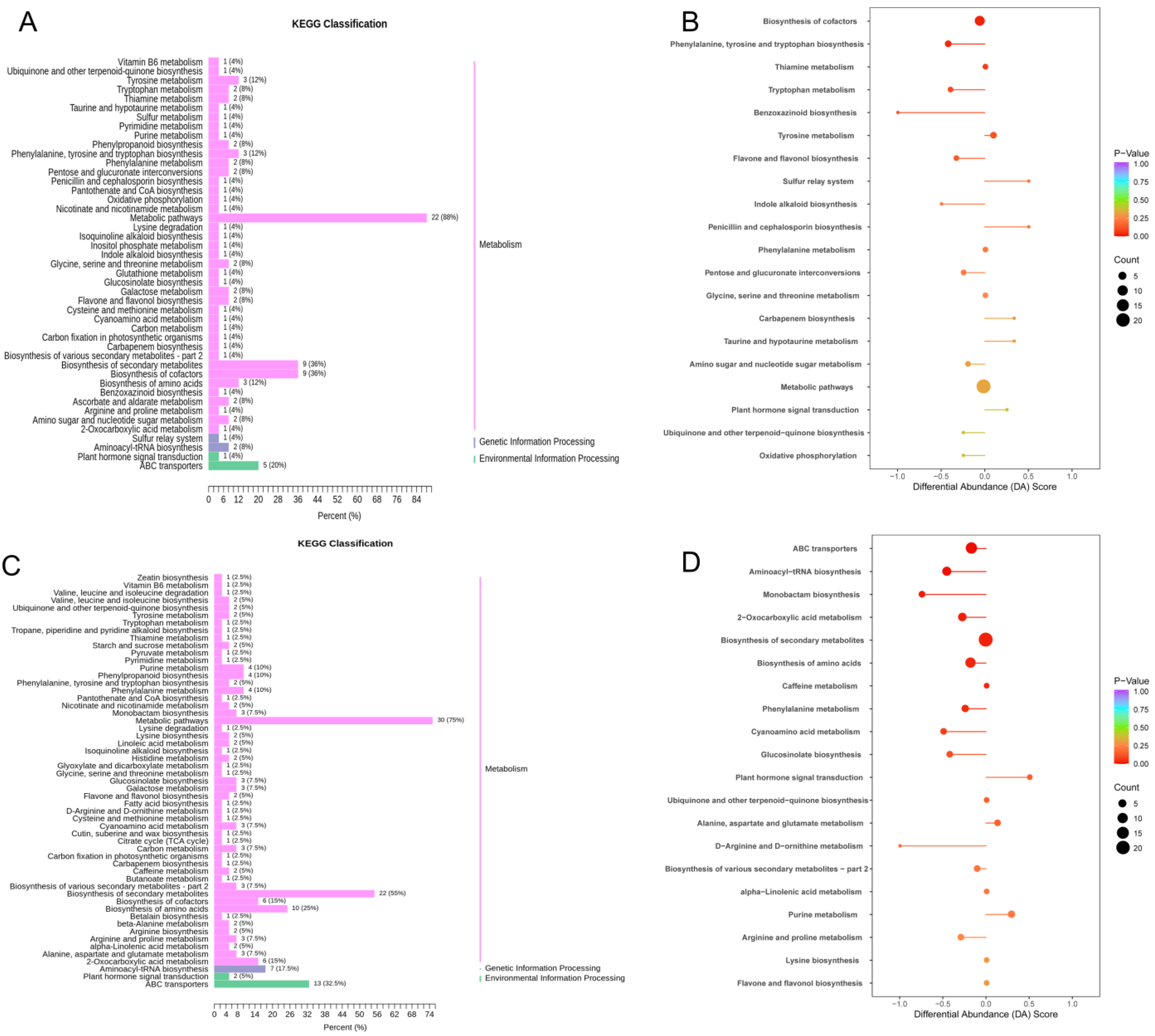 Agronomy 13 02796 g004