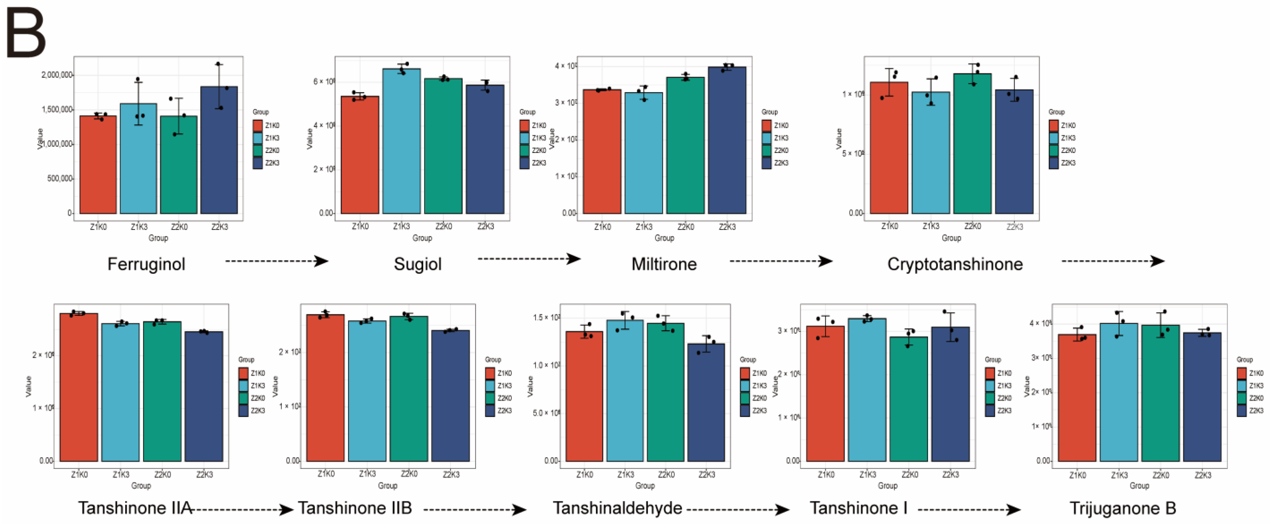 Agronomy 13 02796 g007b
