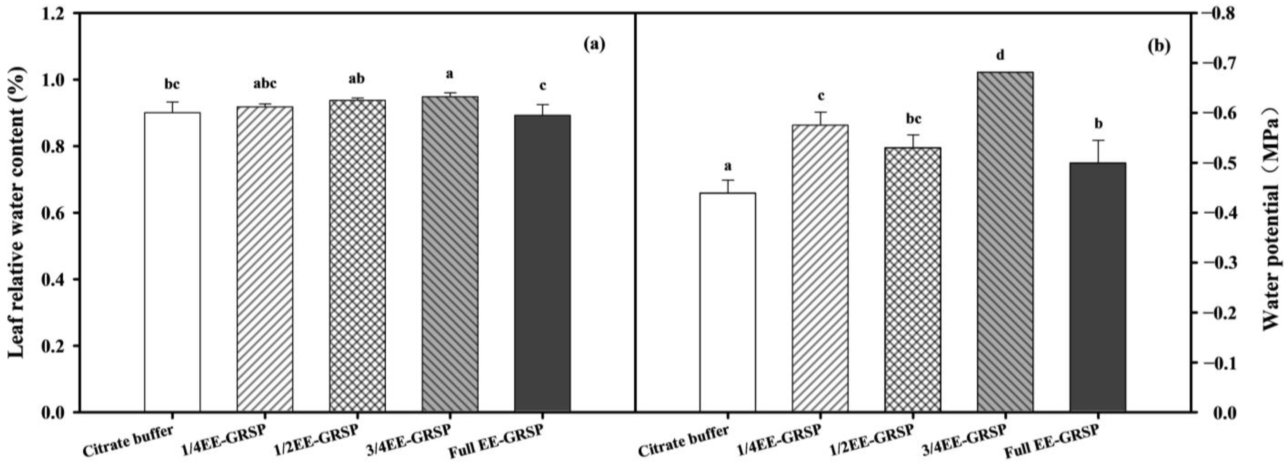 Agronomy 13 02797 g001