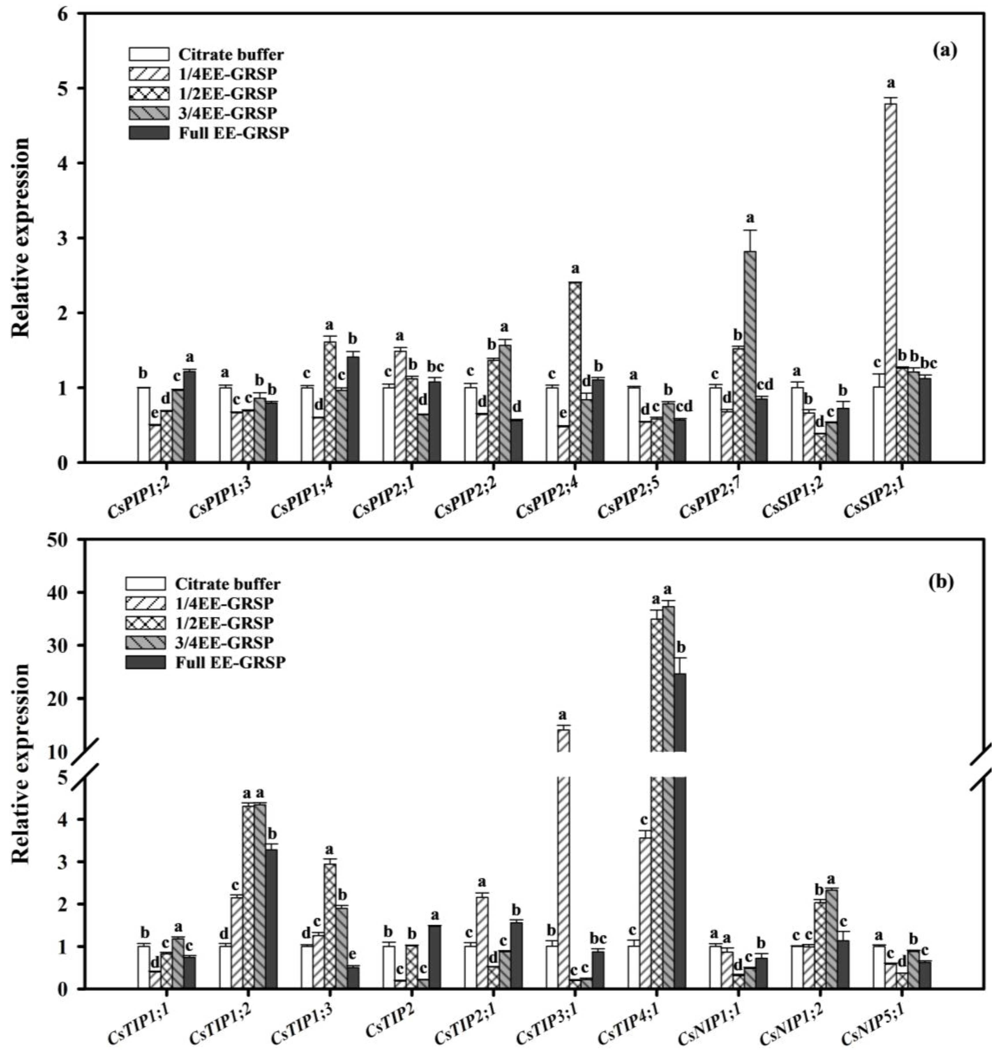 Agronomy 13 02797 g002
