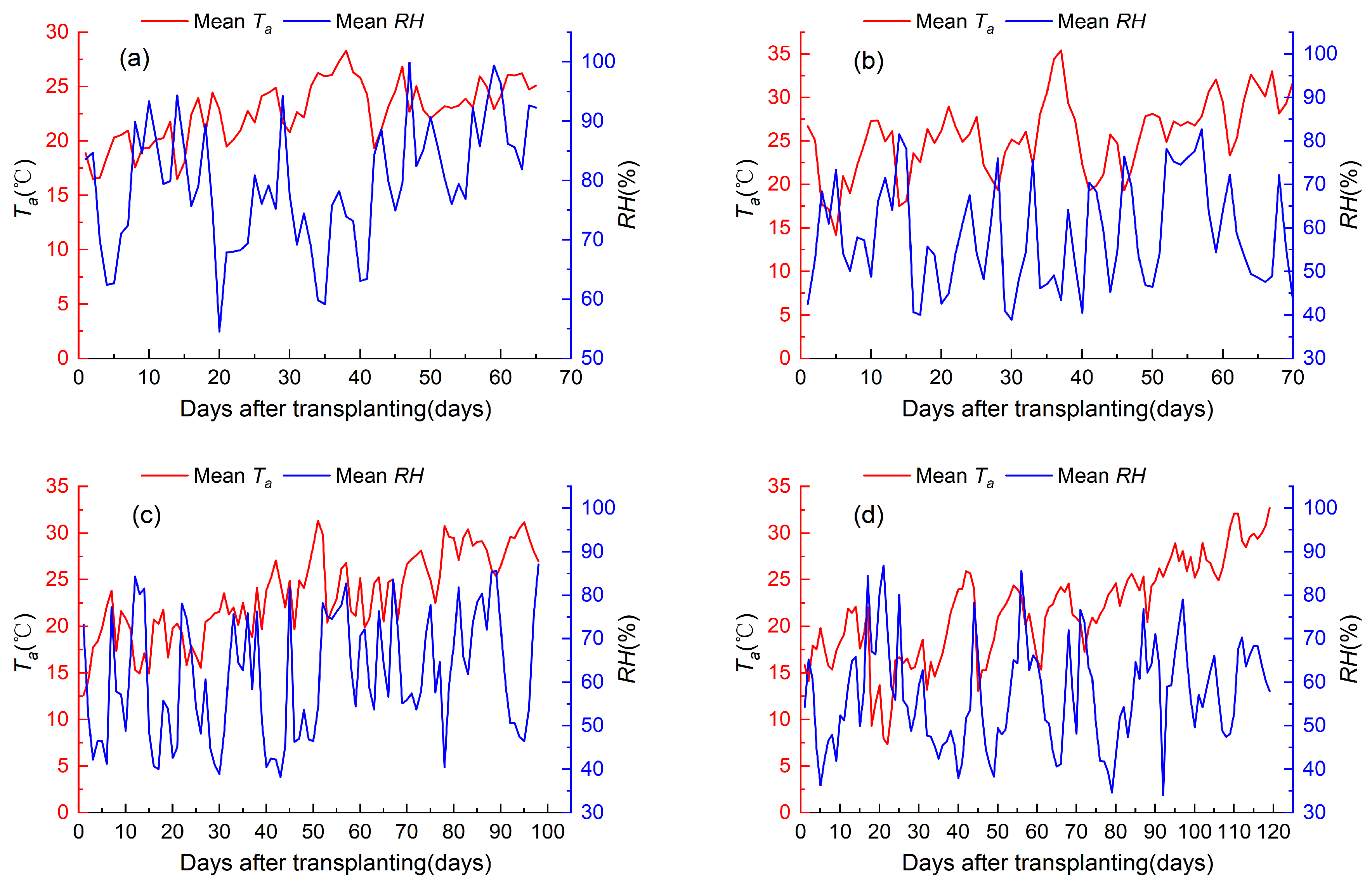 Agronomy 13 02798 g002