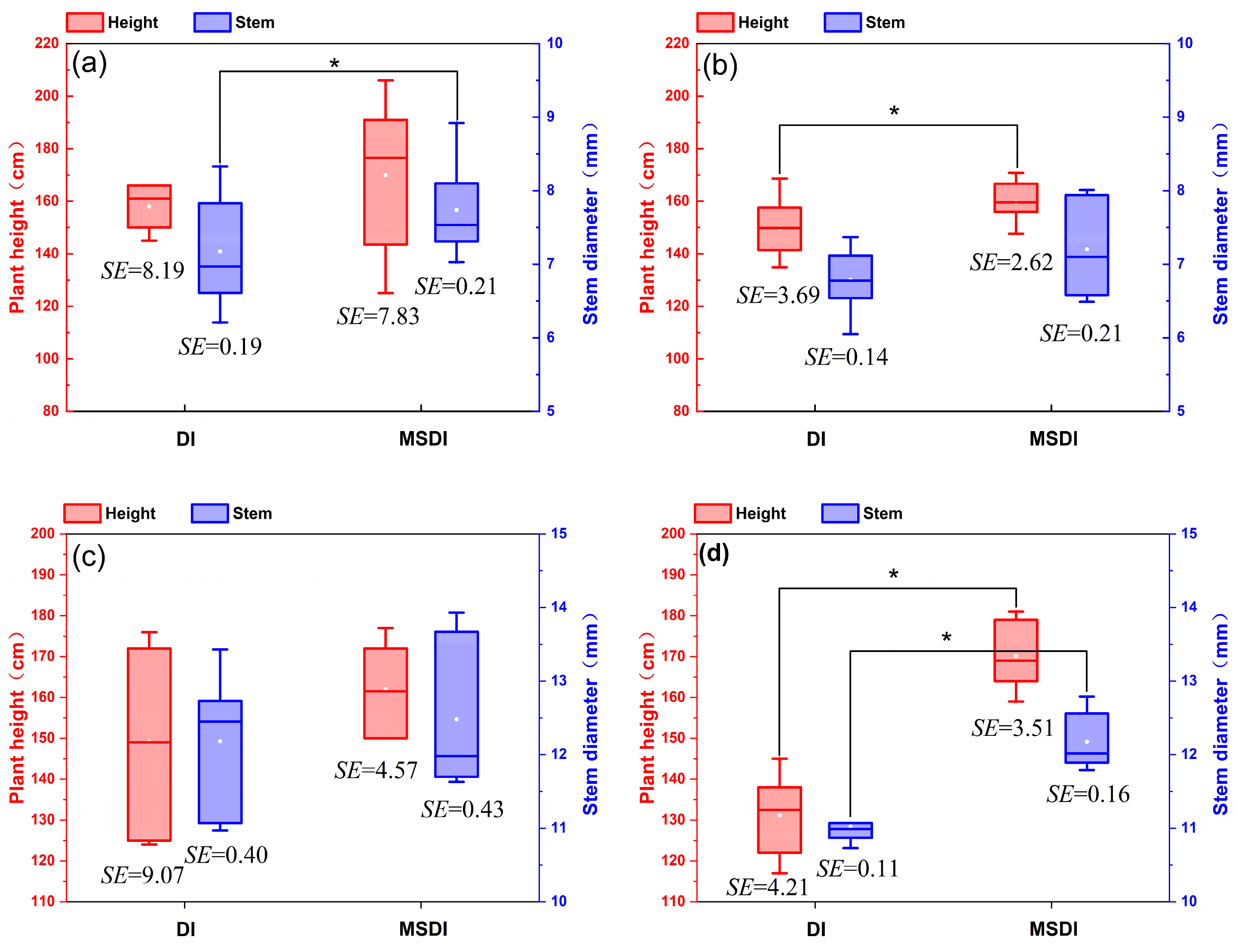 Agronomy 13 02798 g003