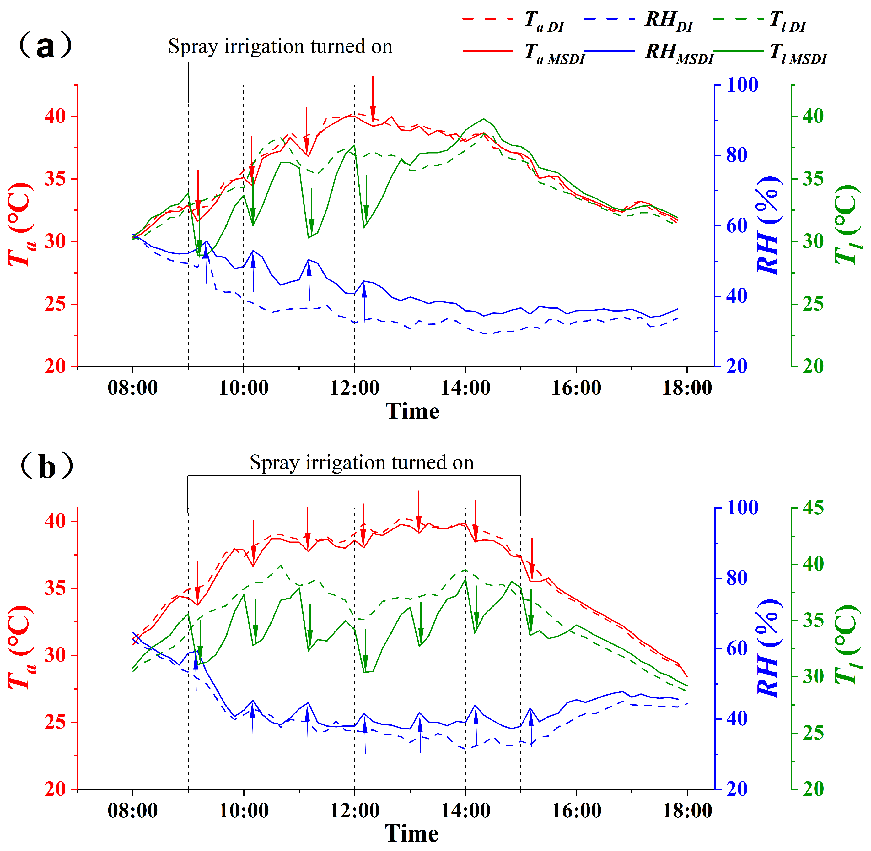 Agronomy 13 02798 g004