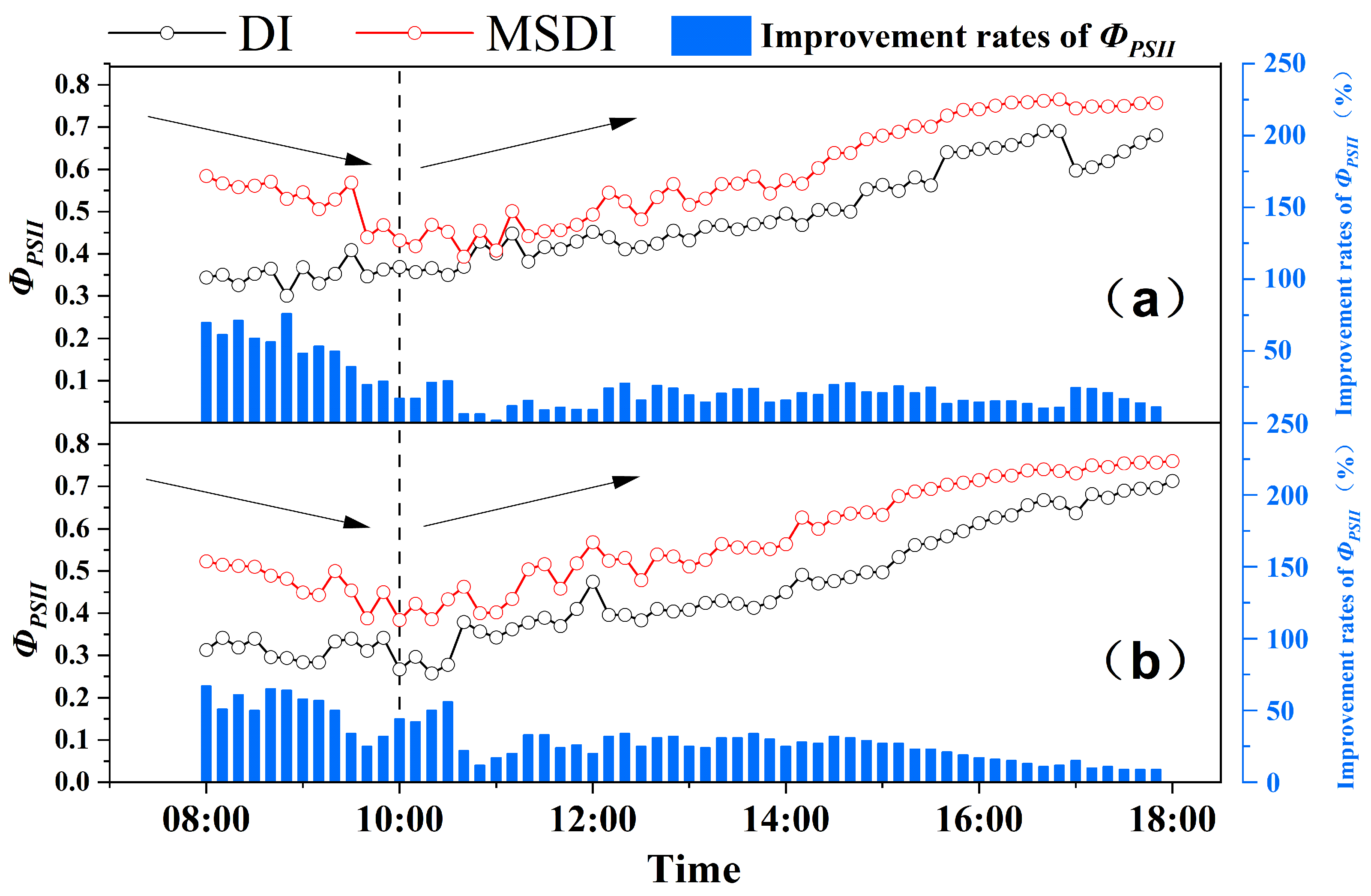 Agronomy 13 02798 g005
