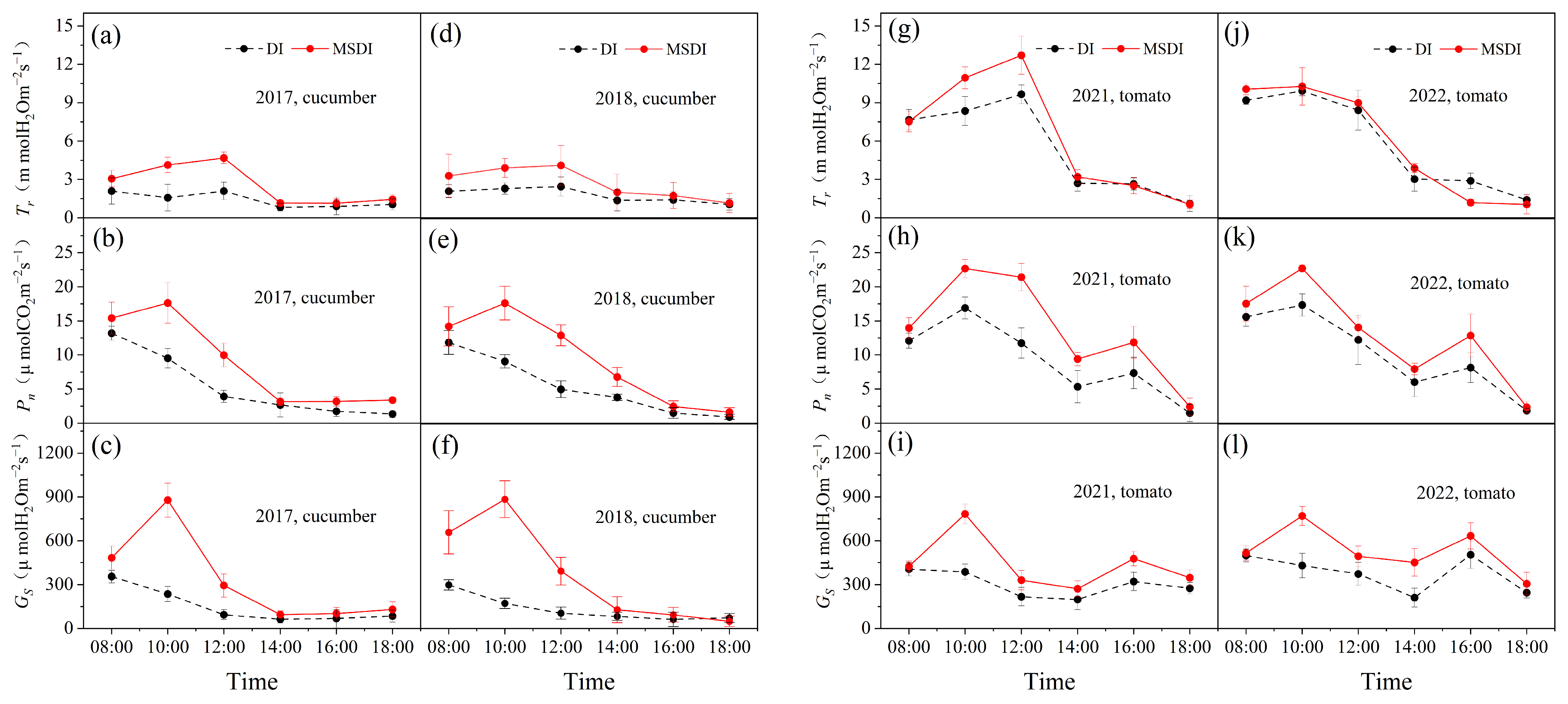 Agronomy 13 02798 g006
