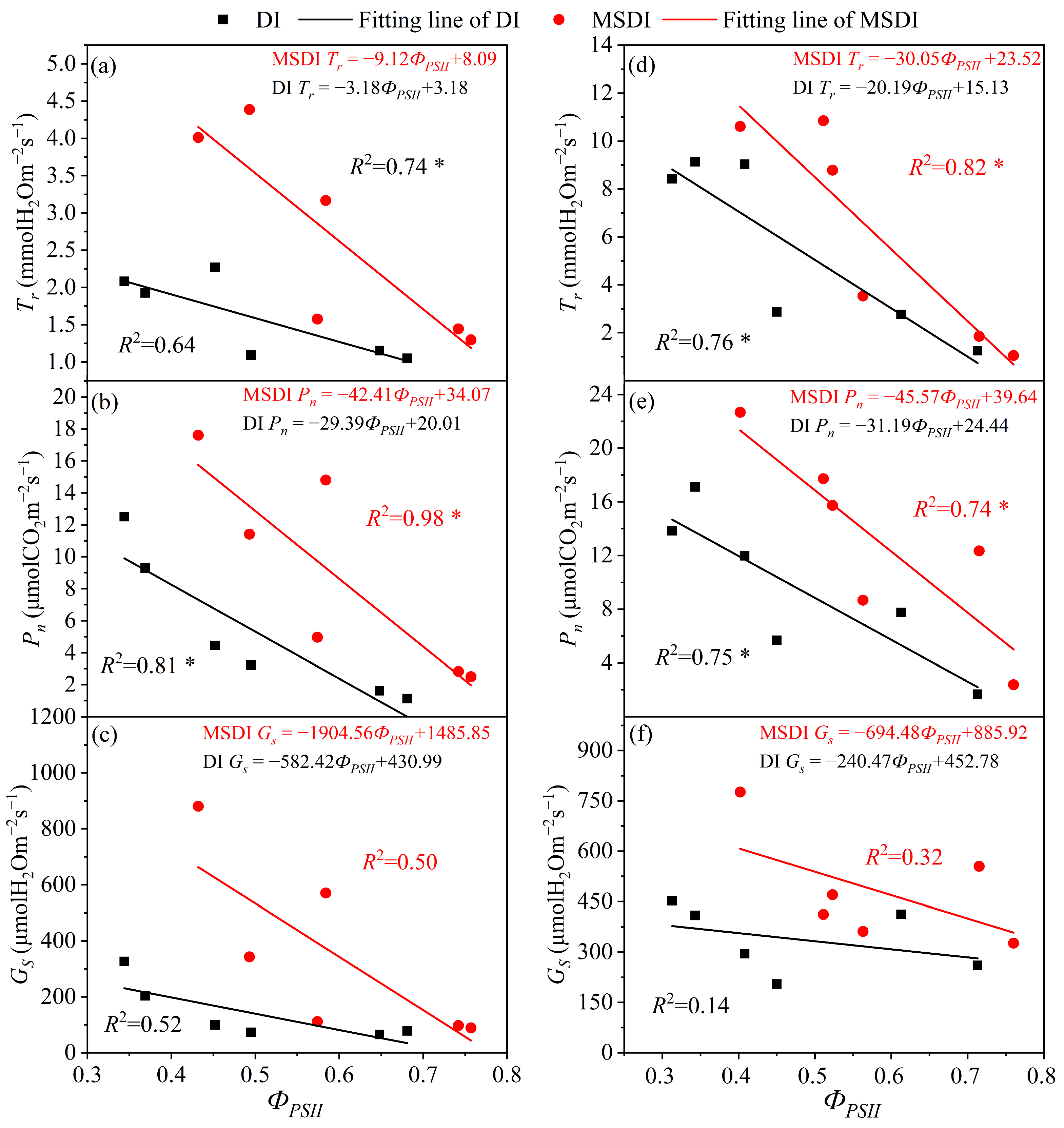 Agronomy 13 02798 g007