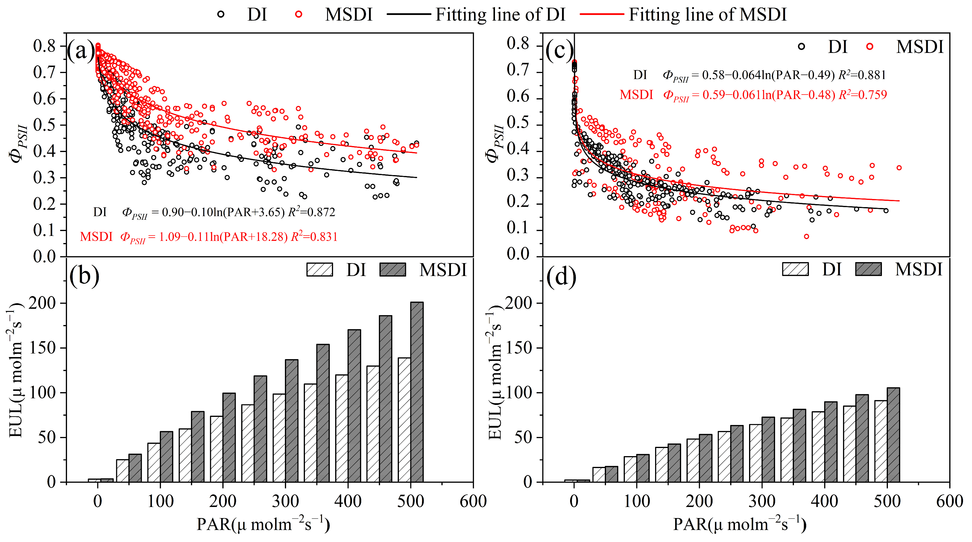 Agronomy 13 02798 g008