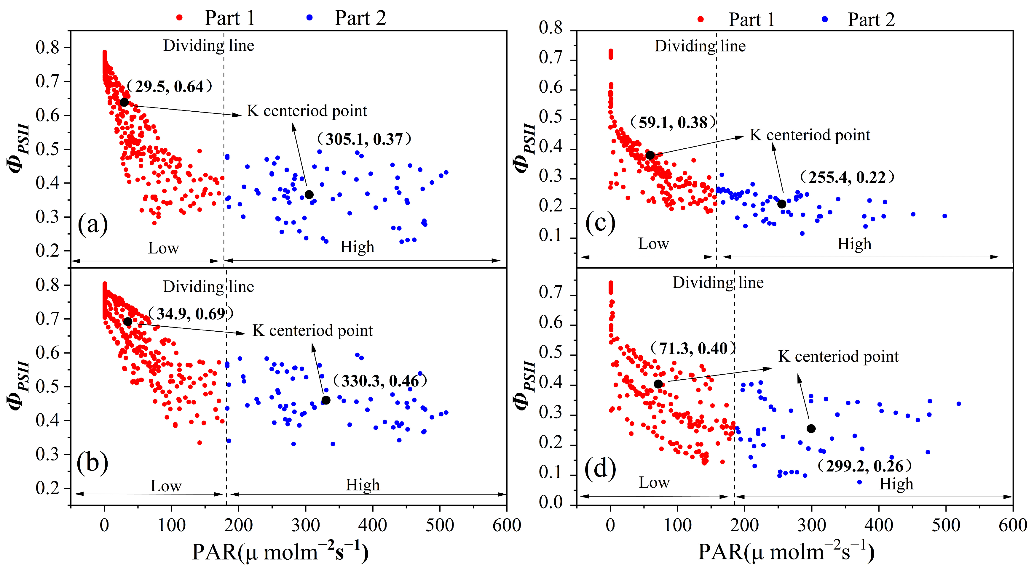 Agronomy 13 02798 g009