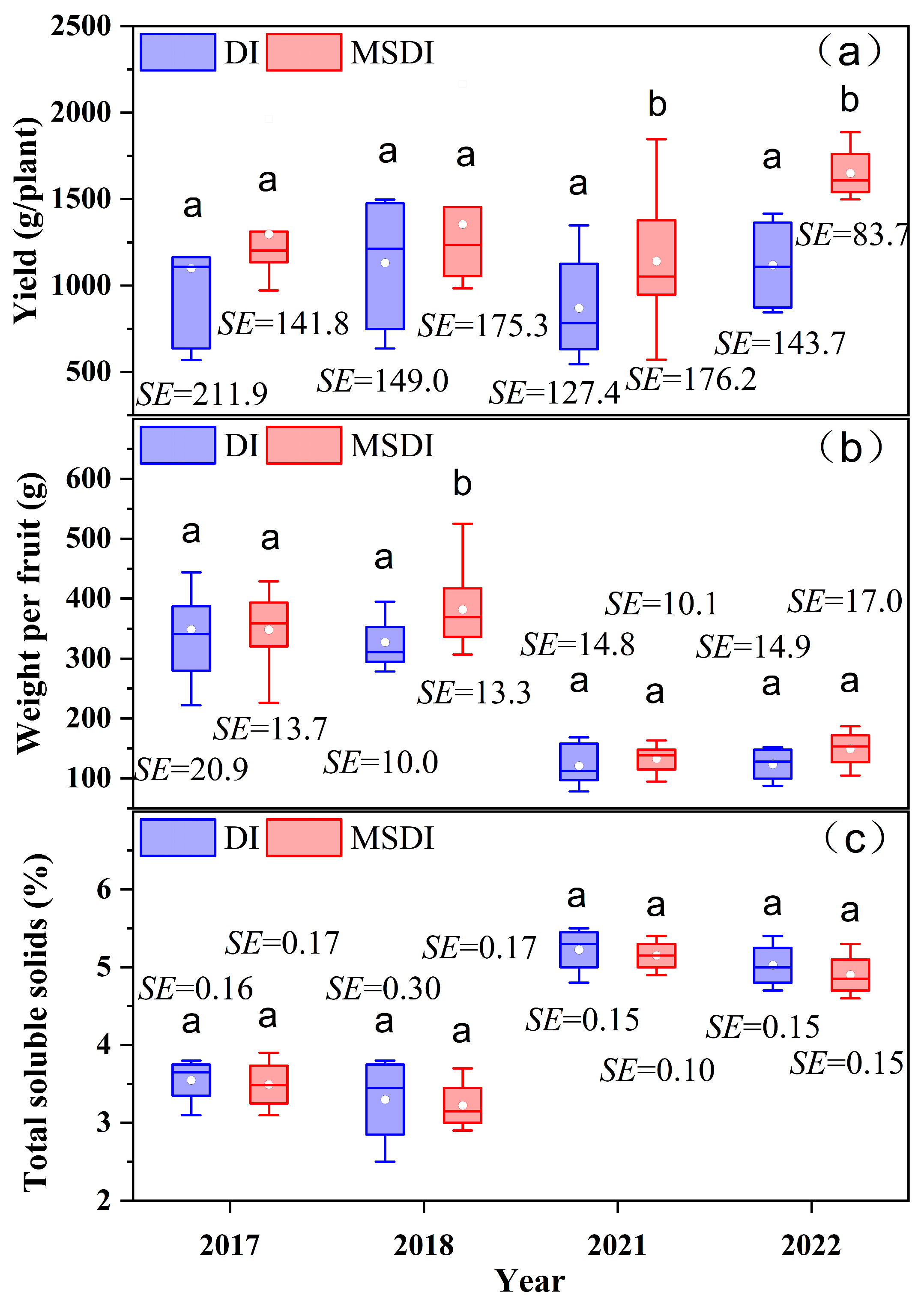 Agronomy 13 02798 g010