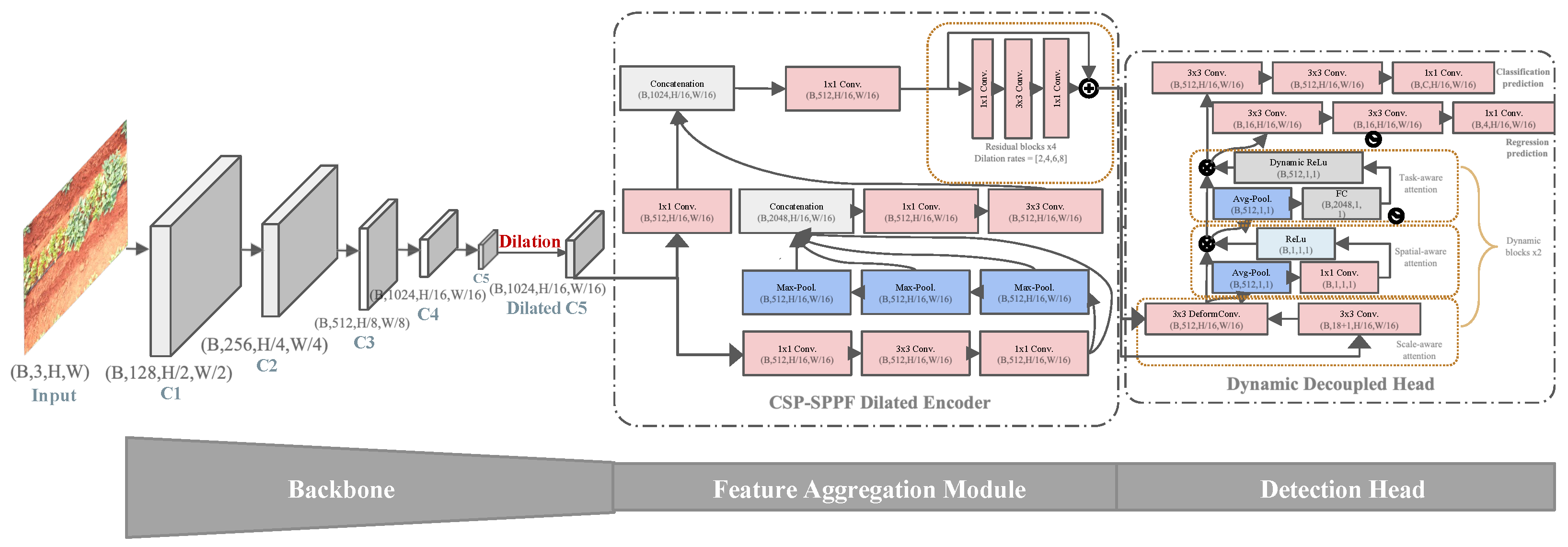 Agronomy 13 02801 g003