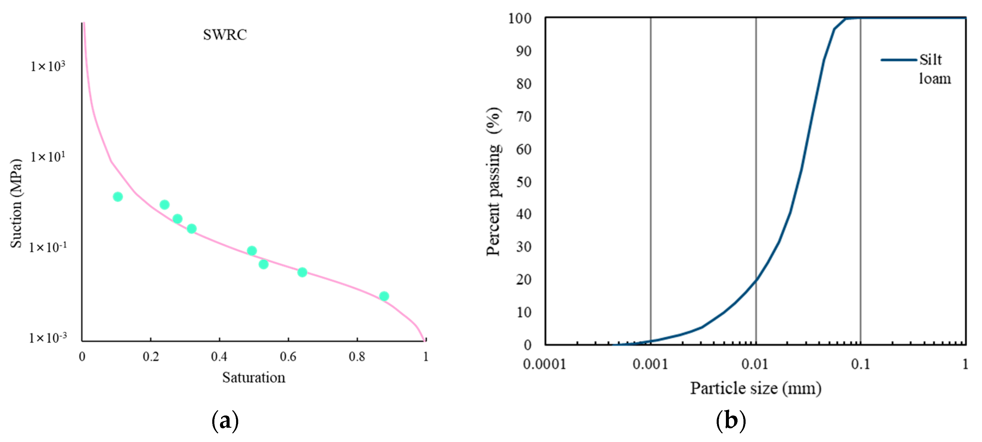Agronomy 13 02802 g002