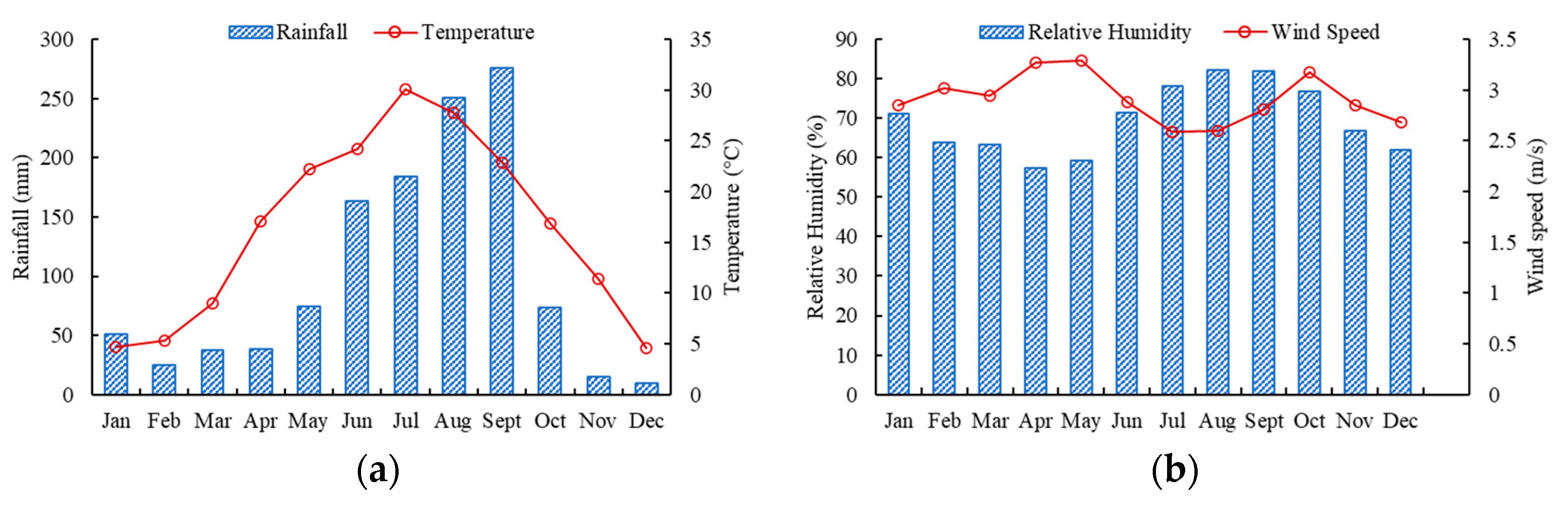 Agronomy 13 02802 g003