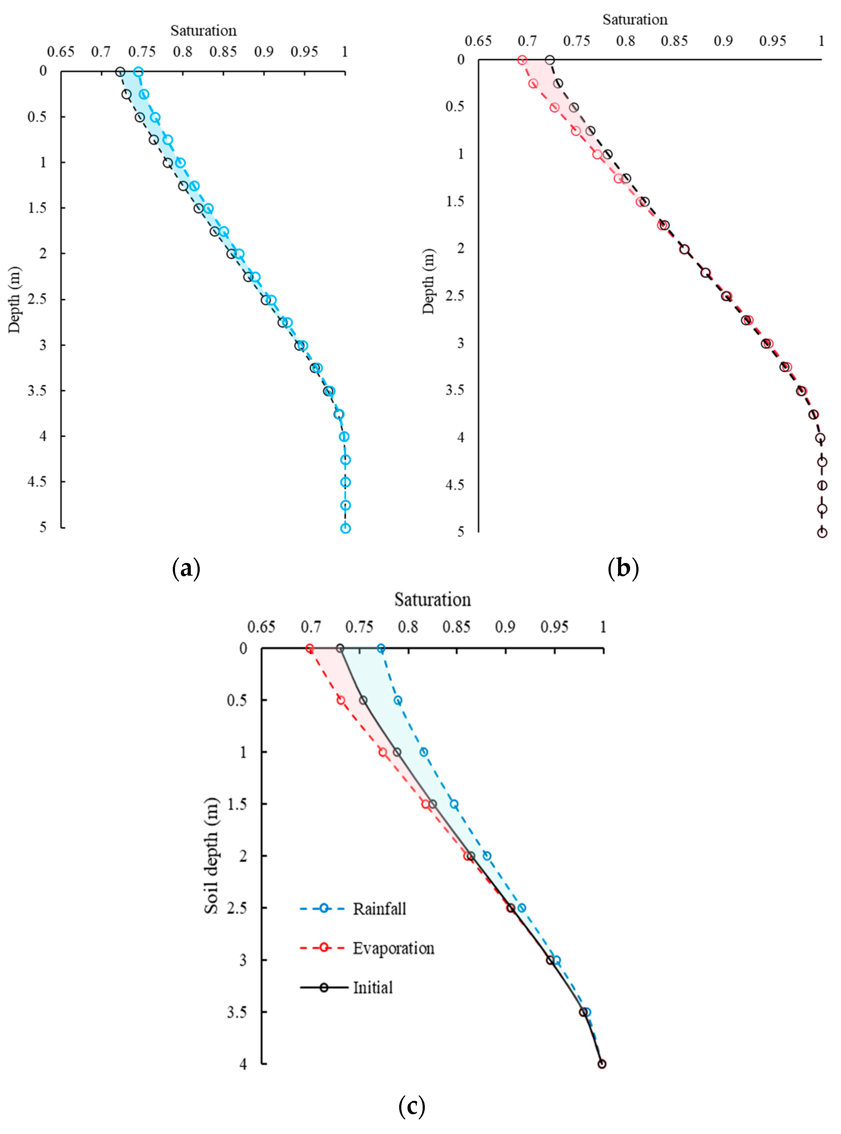 Agronomy 13 02802 g004