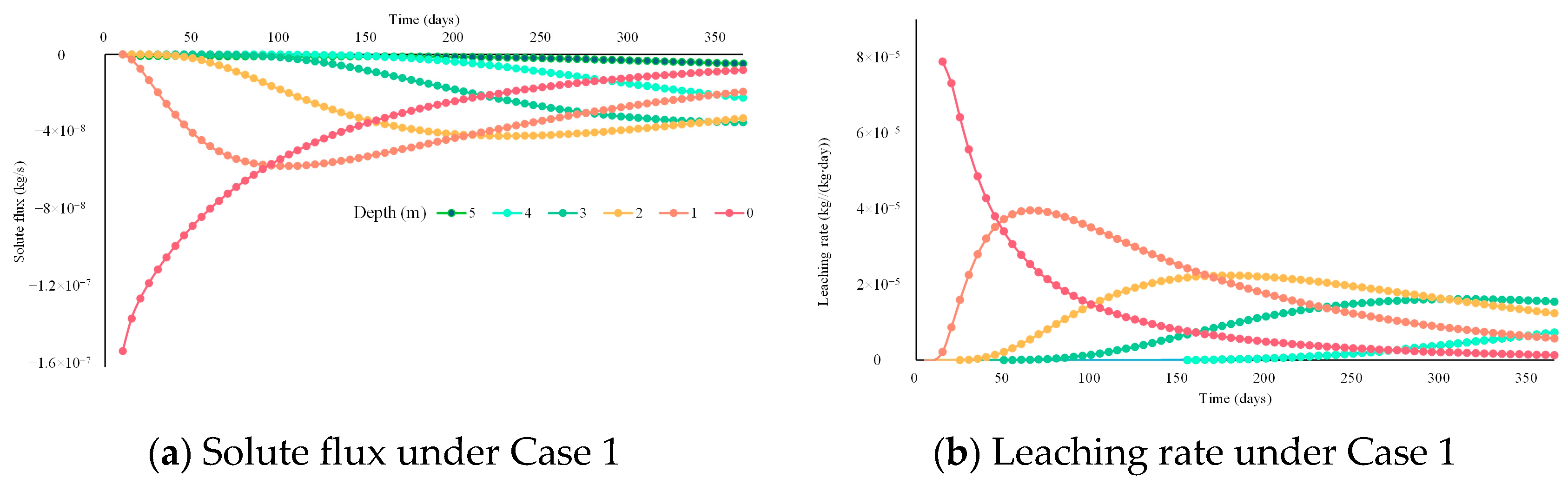 Agronomy 13 02802 g005a