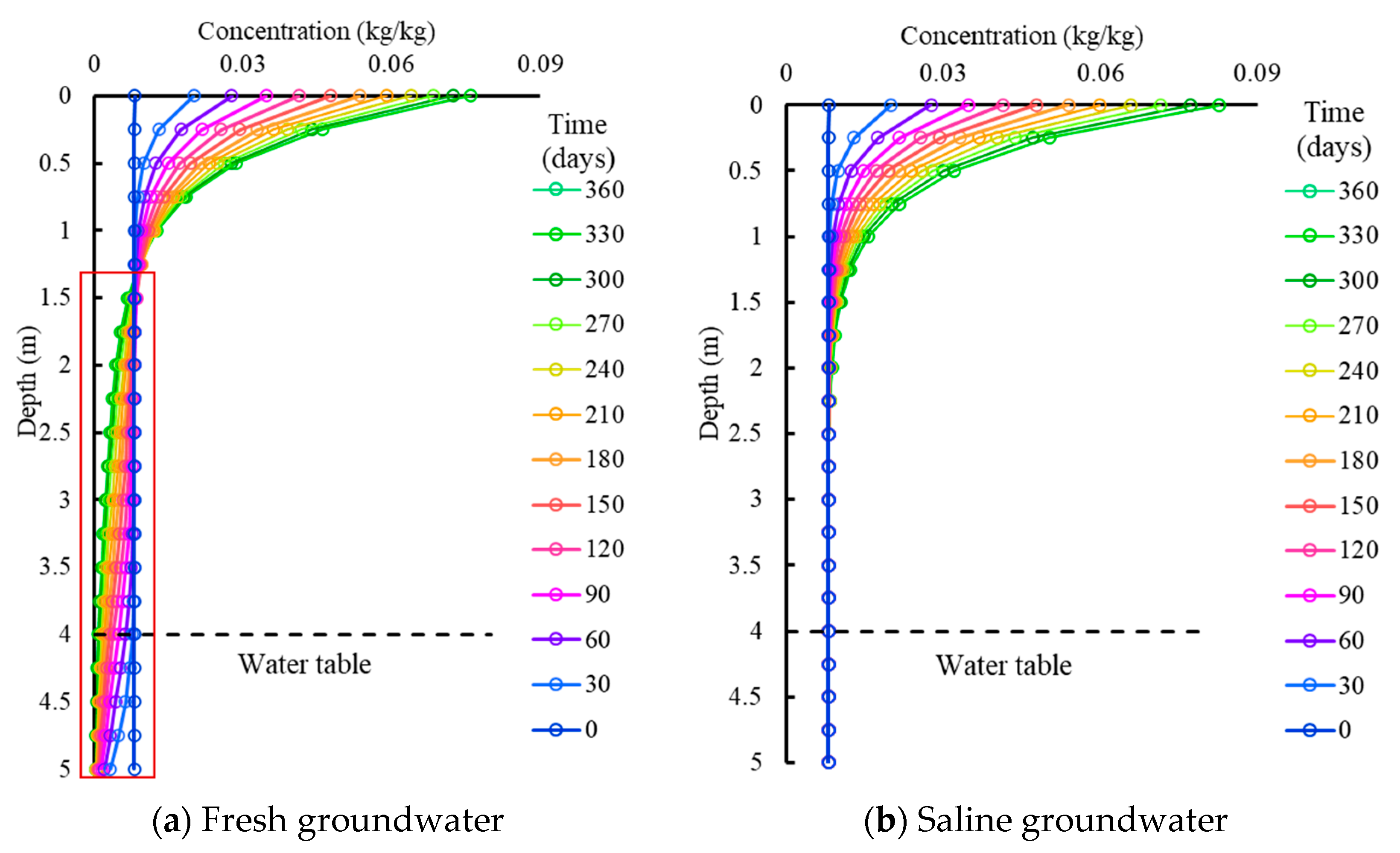 Agronomy 13 02802 g007