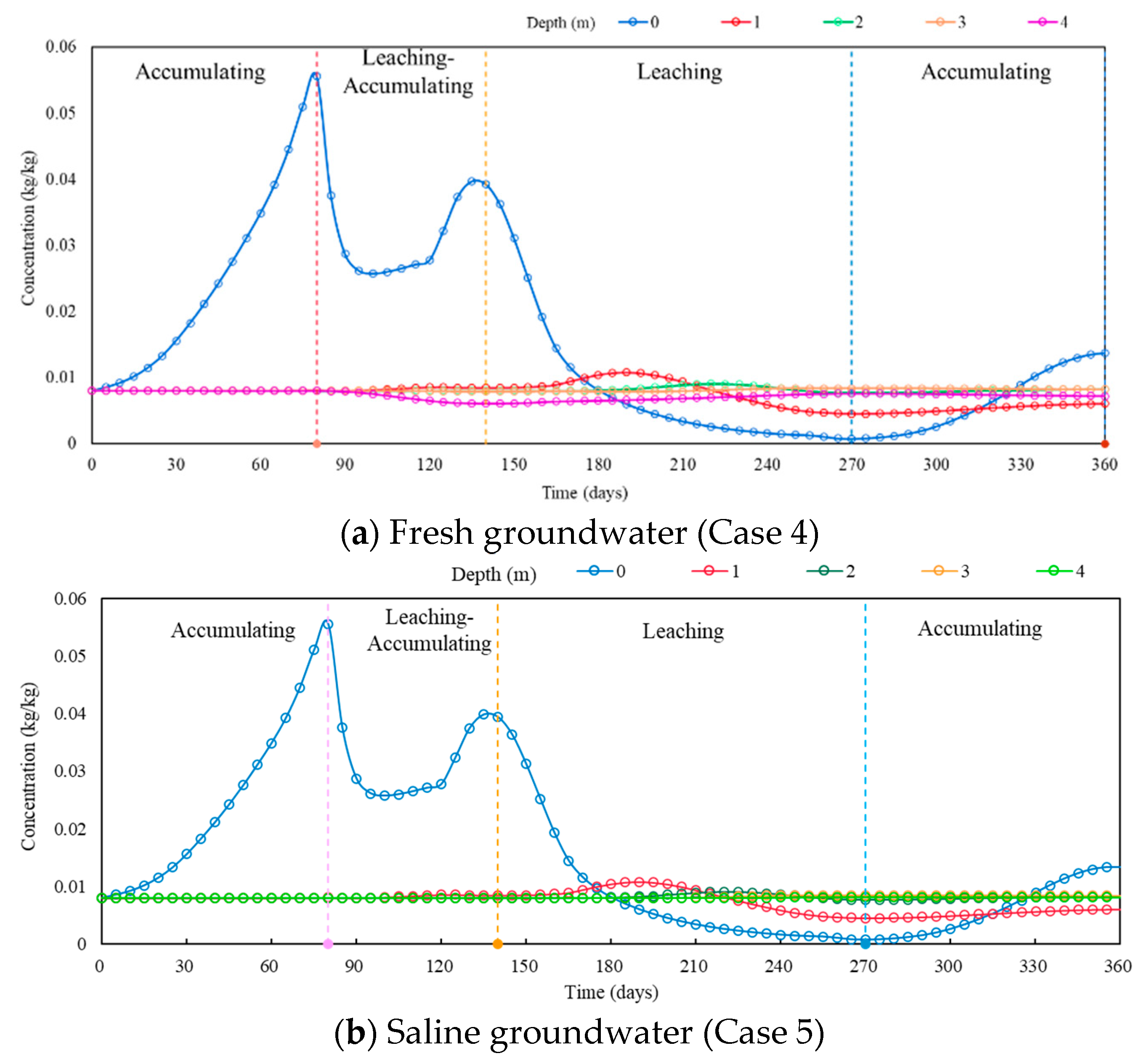 Agronomy 13 02802 g008