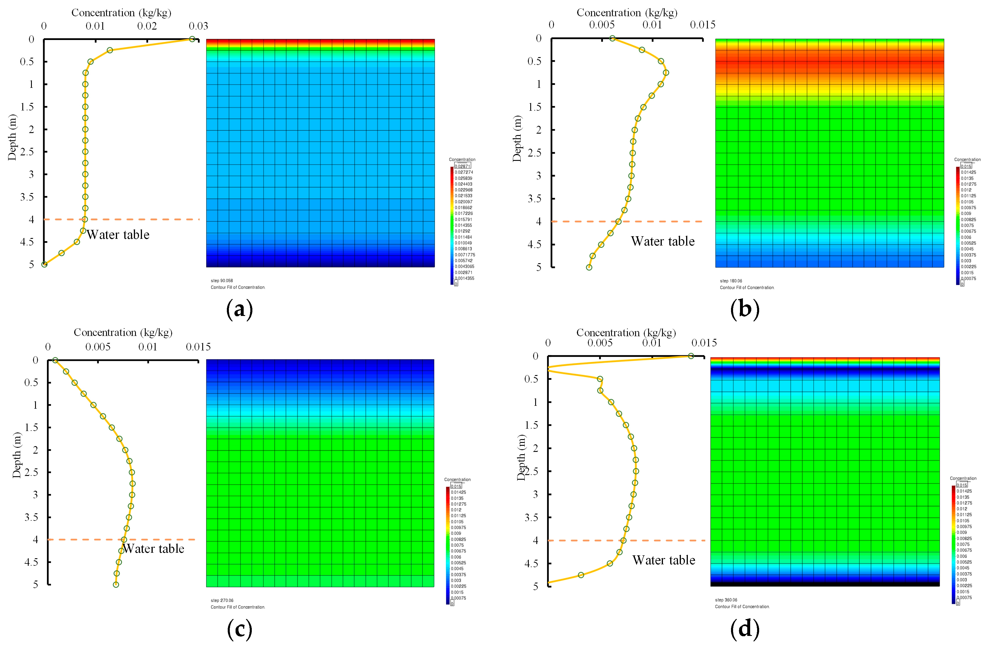 Agronomy 13 02802 g009