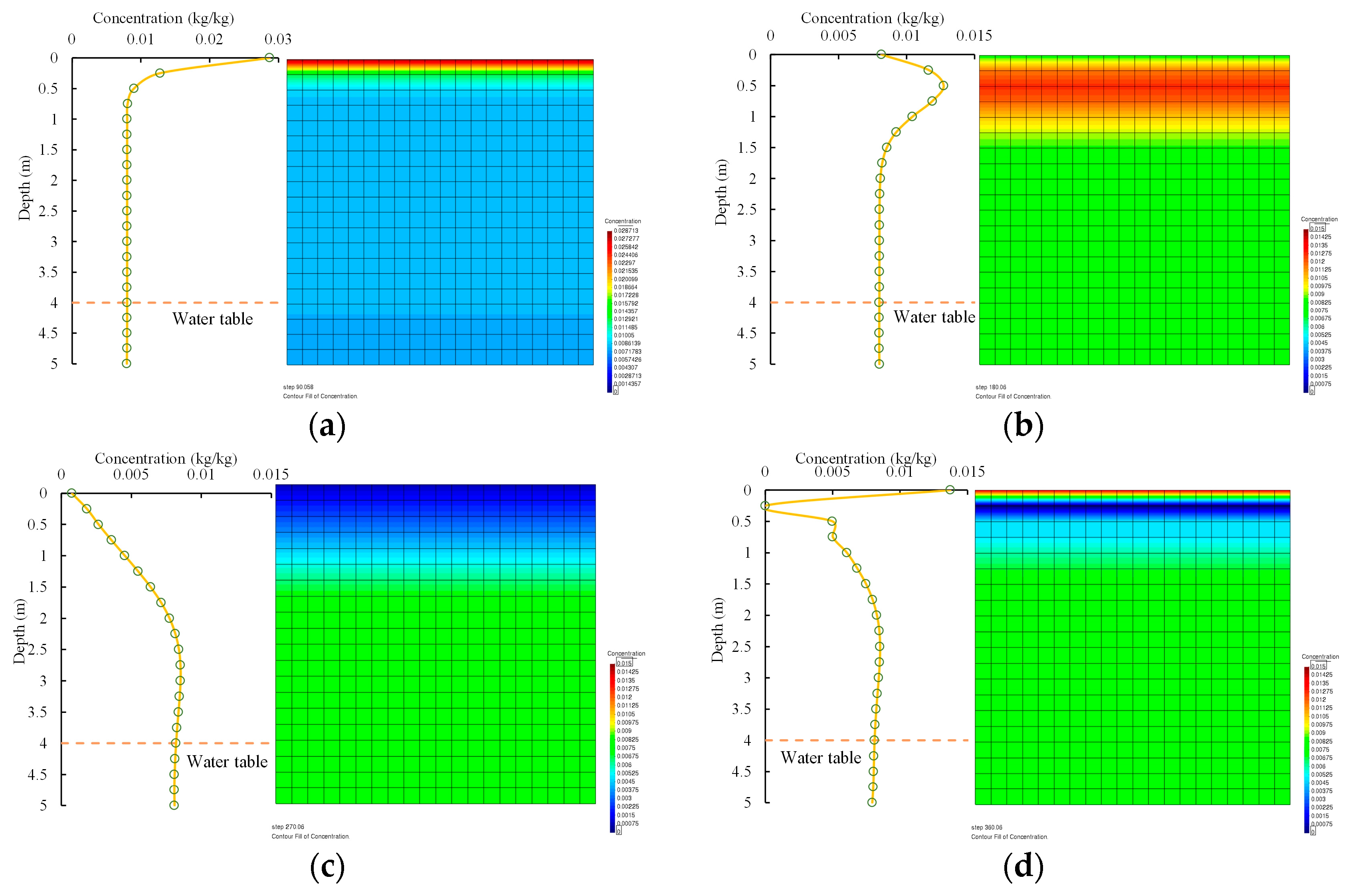 Agronomy 13 02802 g010