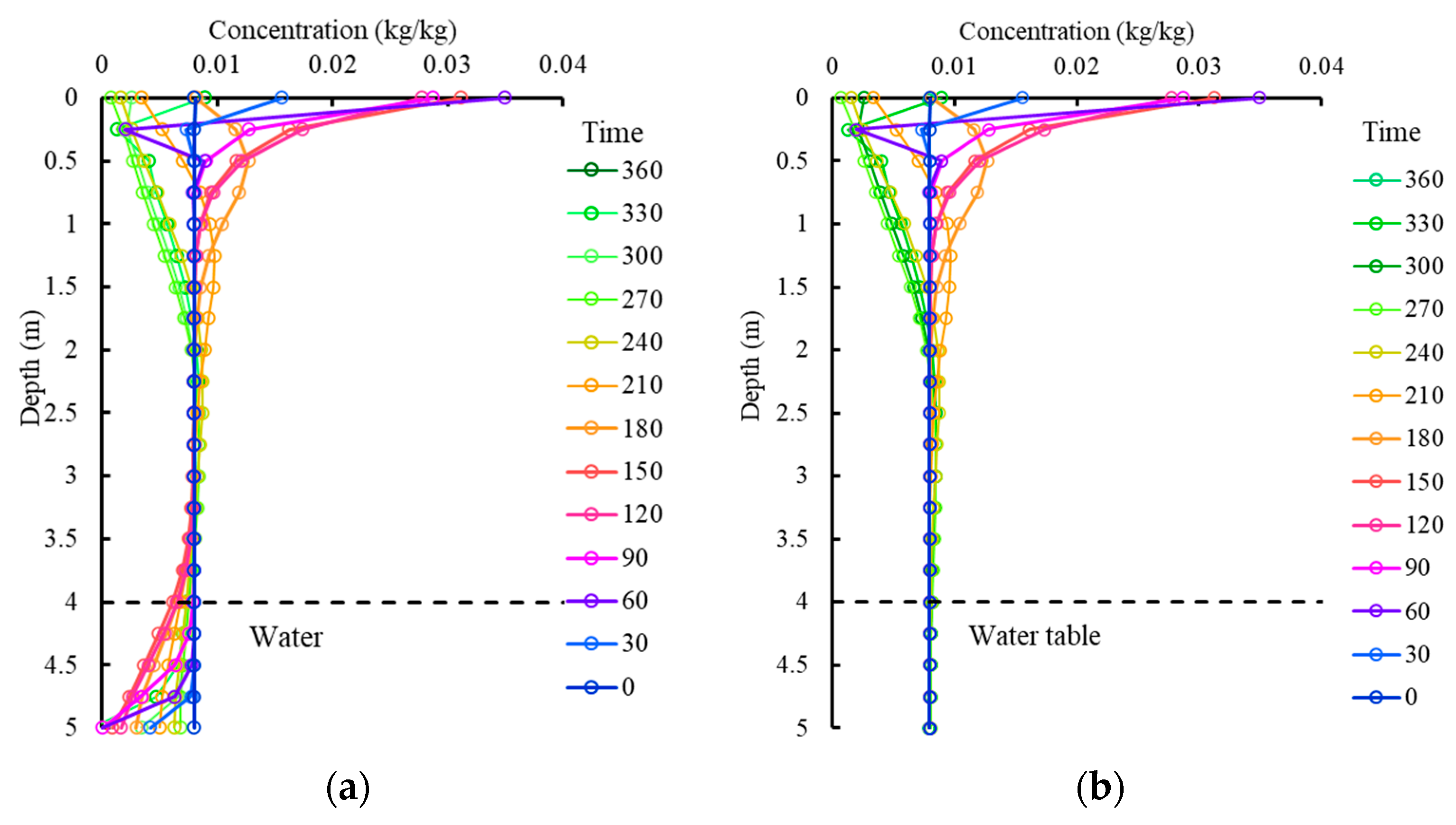 Agronomy 13 02802 g011