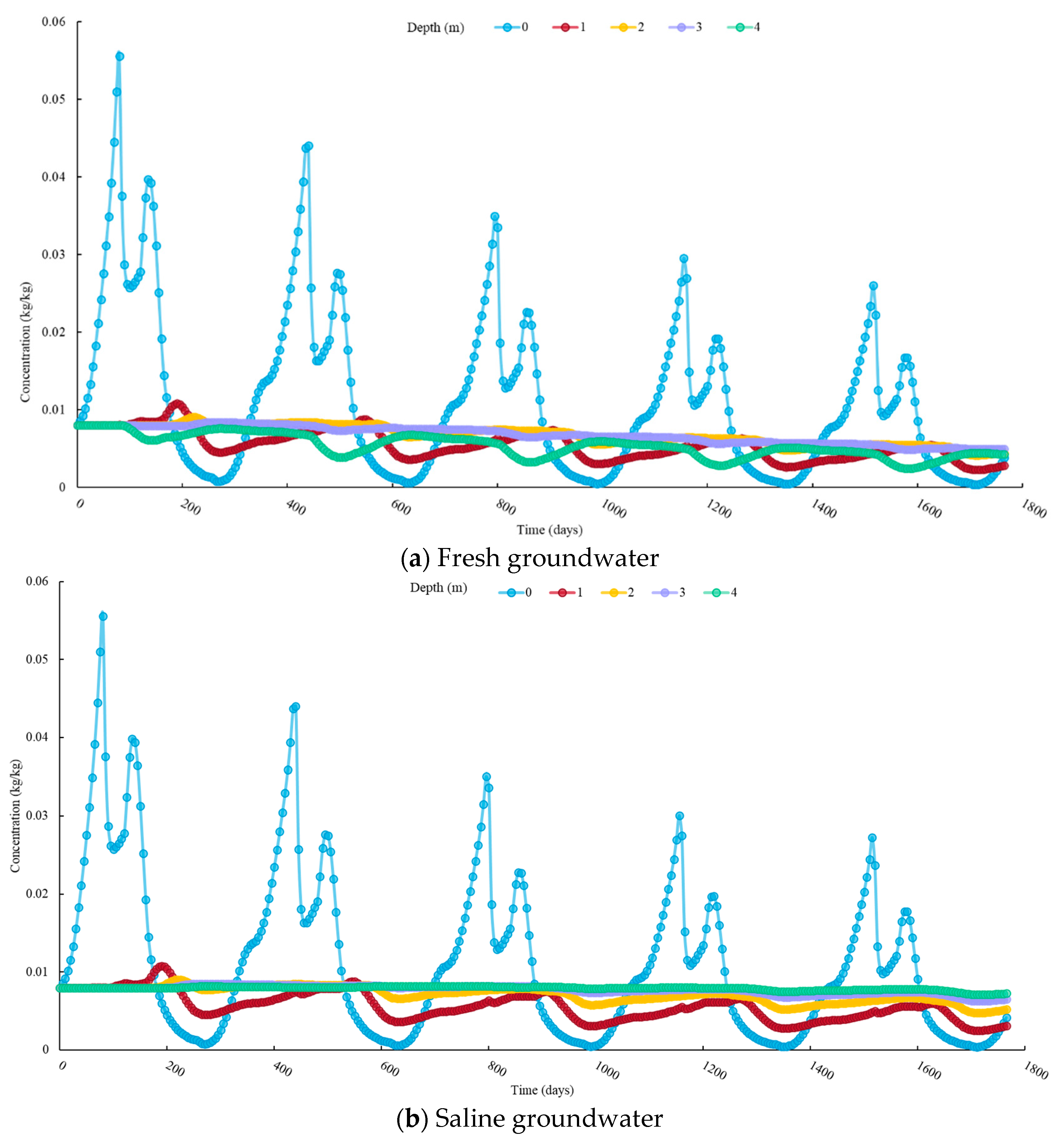 Agronomy 13 02802 g012